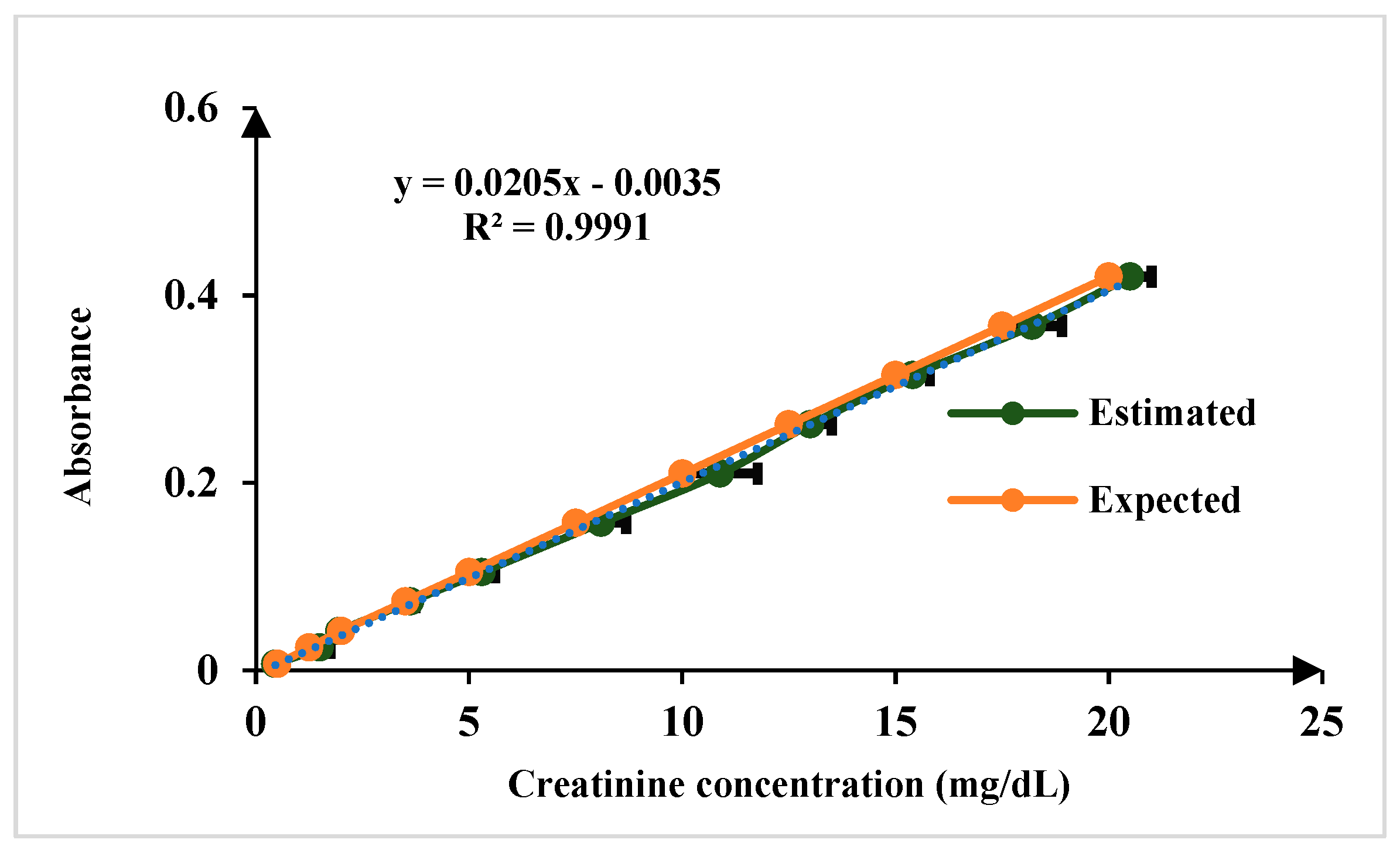 Biosensors 15 00192 g008