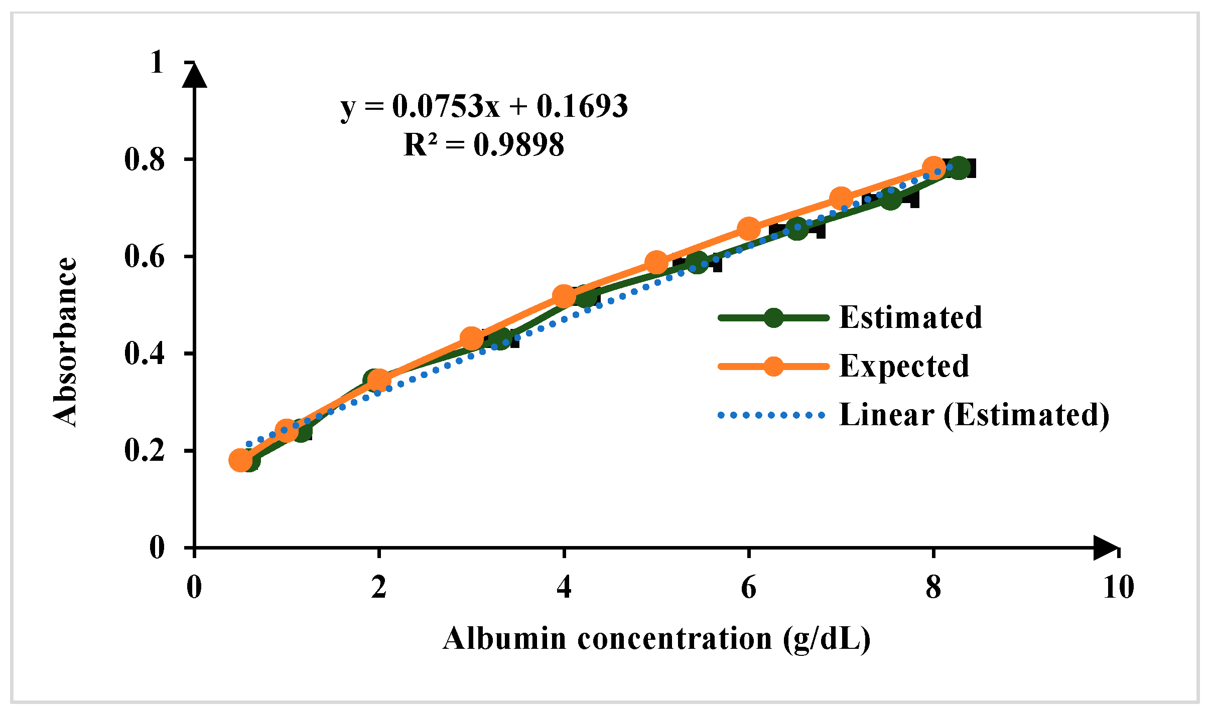 Biosensors 15 00192 g009