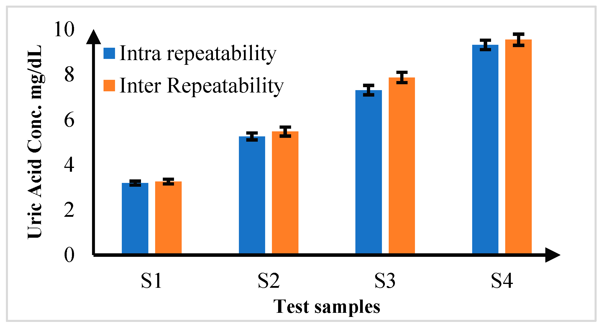 Biosensors 15 00192 g010