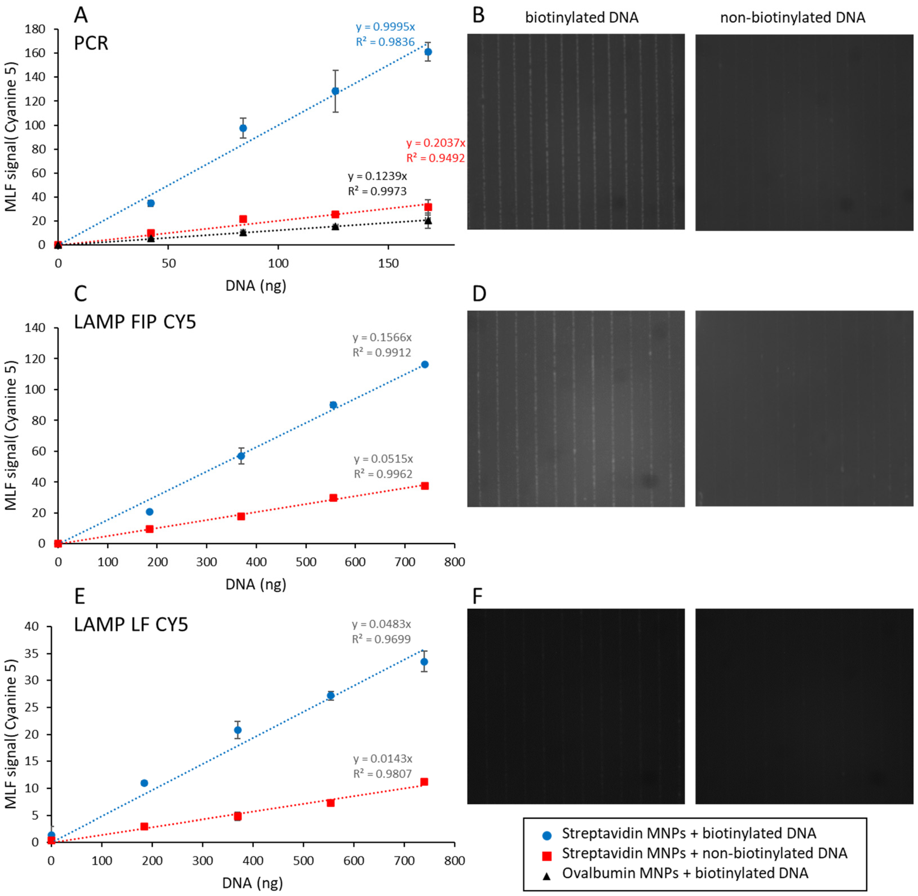 Biosensors 15 00195 g004