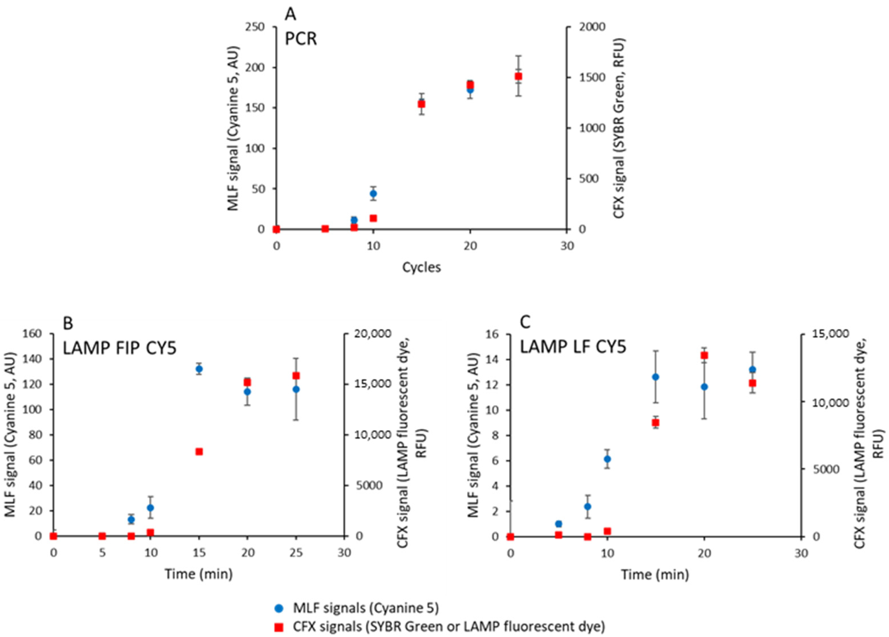 Biosensors 15 00195 g005
