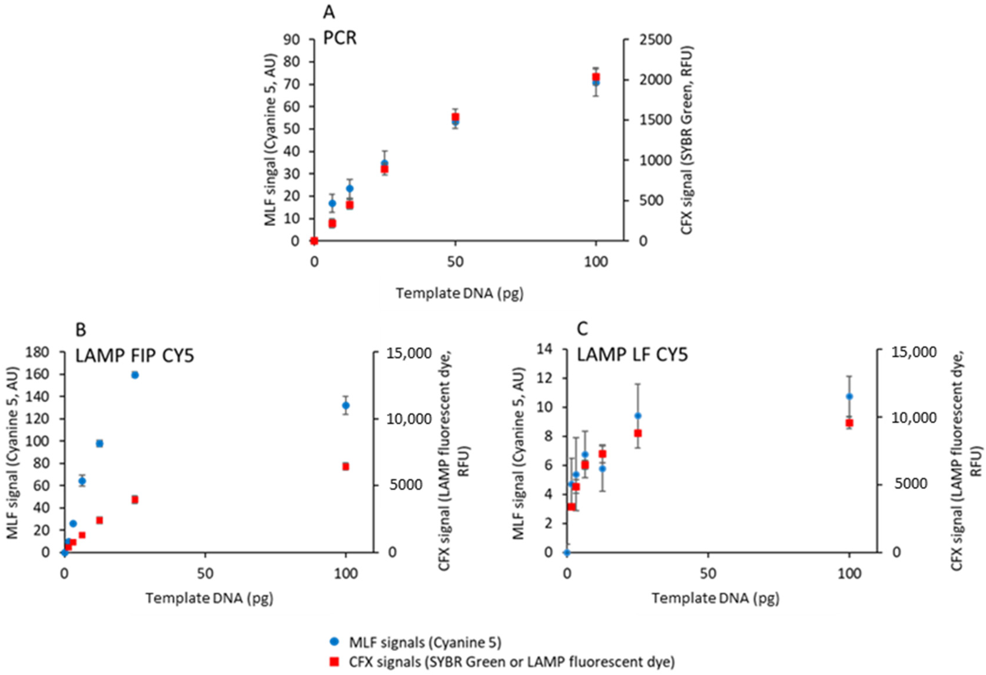Biosensors 15 00195 g006
