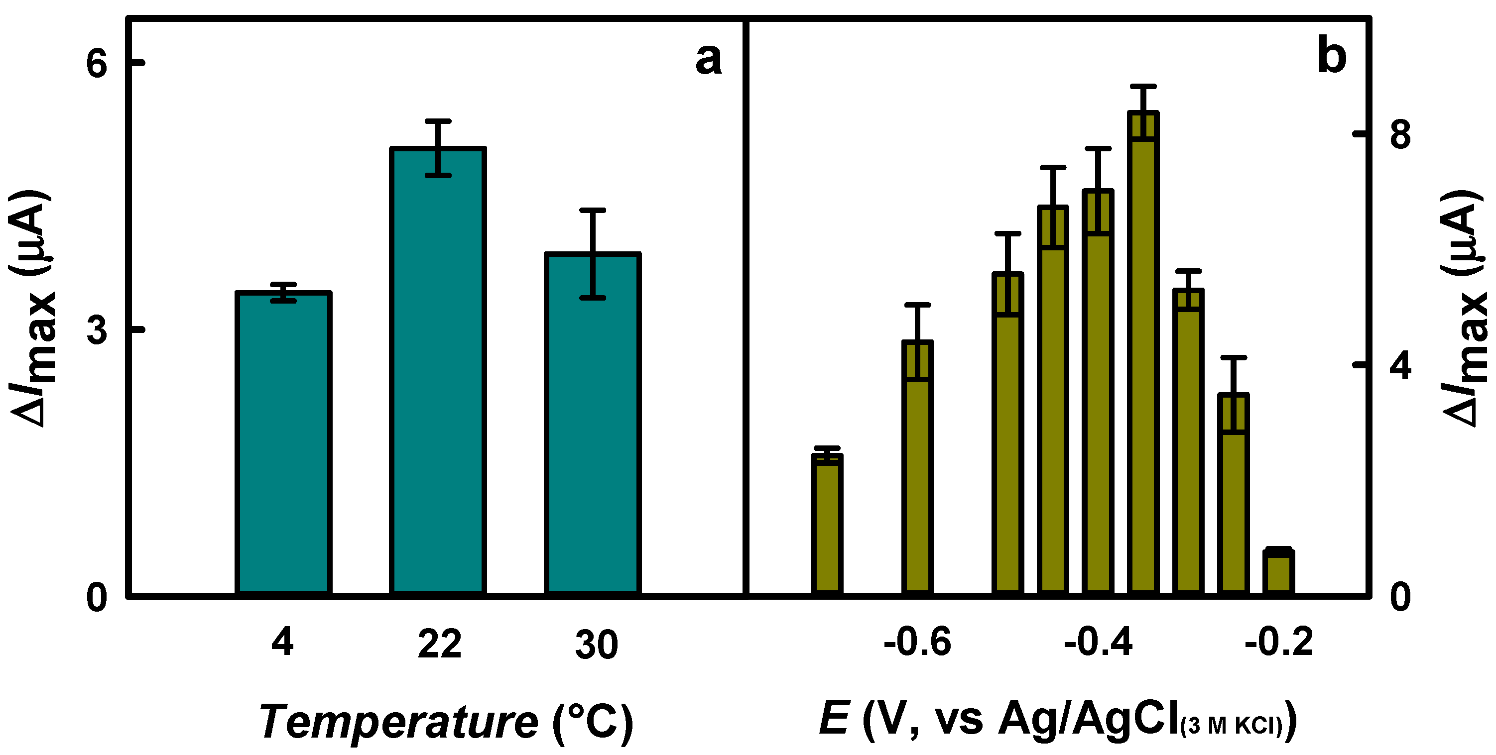 Biosensors 15 00196 g003