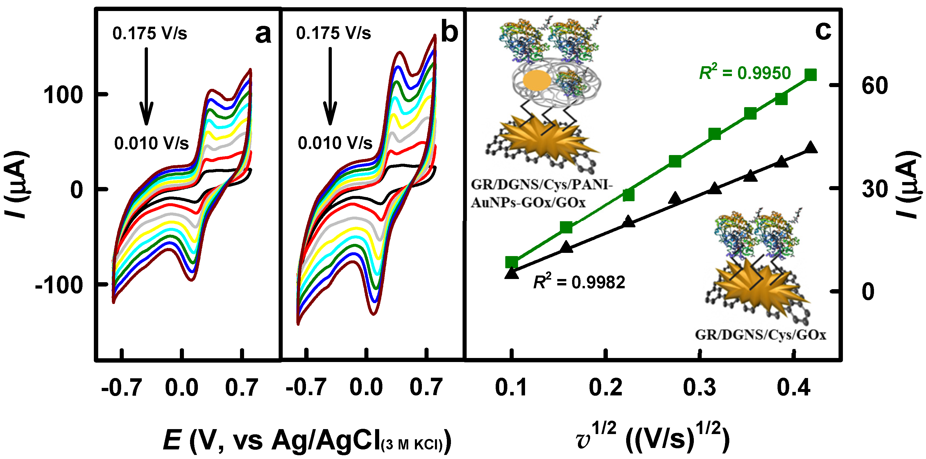 Biosensors 15 00196 g004