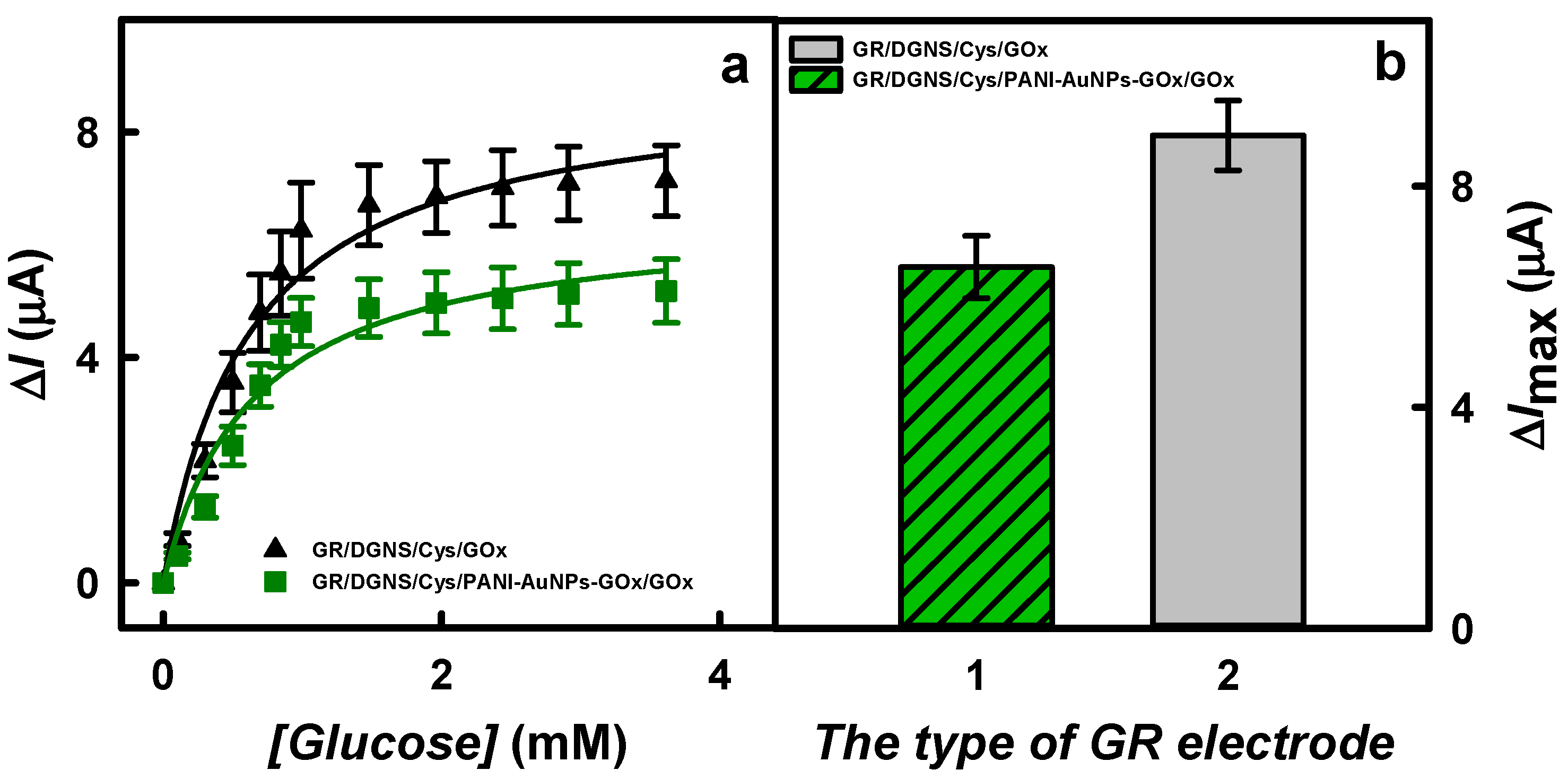 Biosensors 15 00196 g005