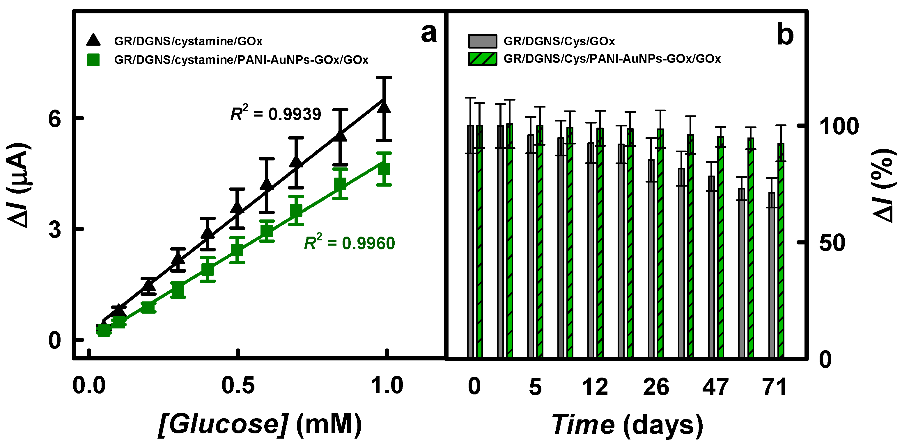 Biosensors 15 00196 g006