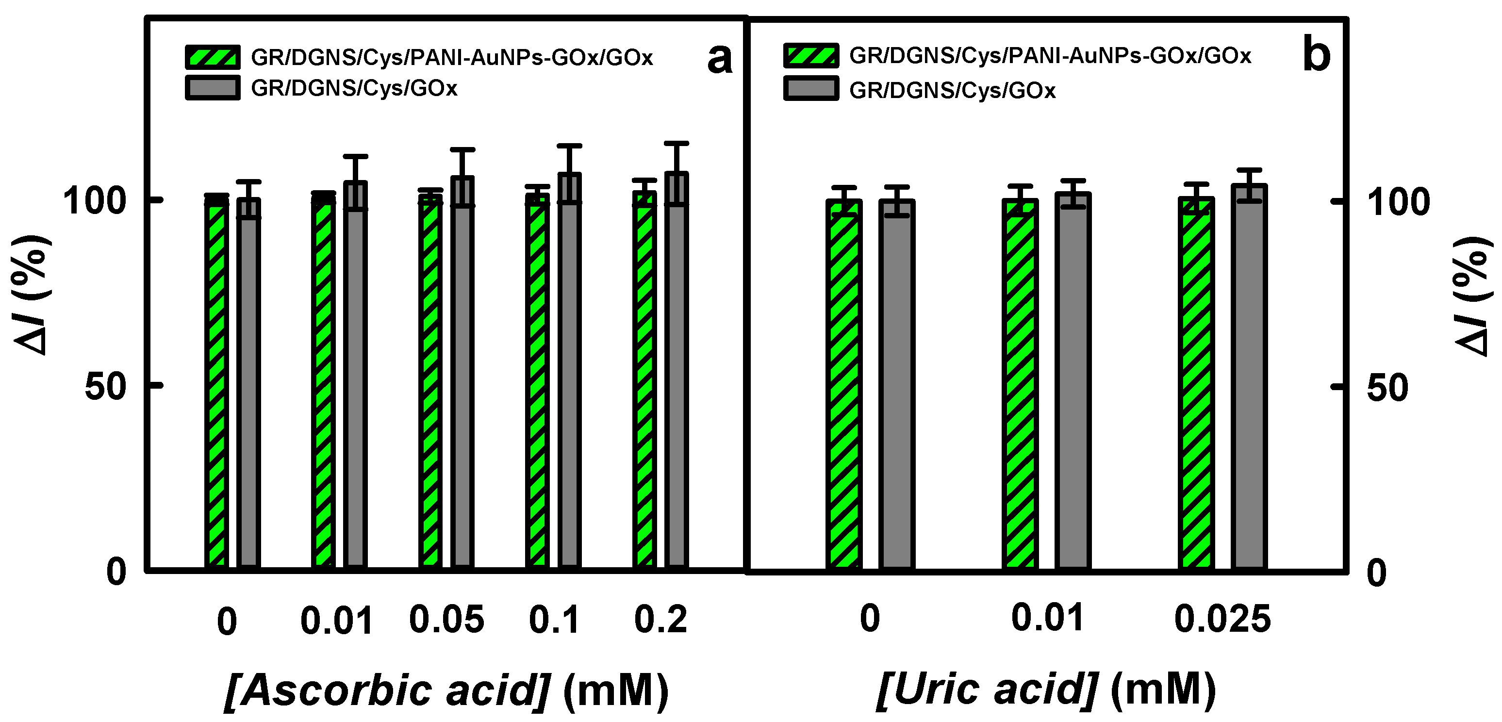 Biosensors 15 00196 g007