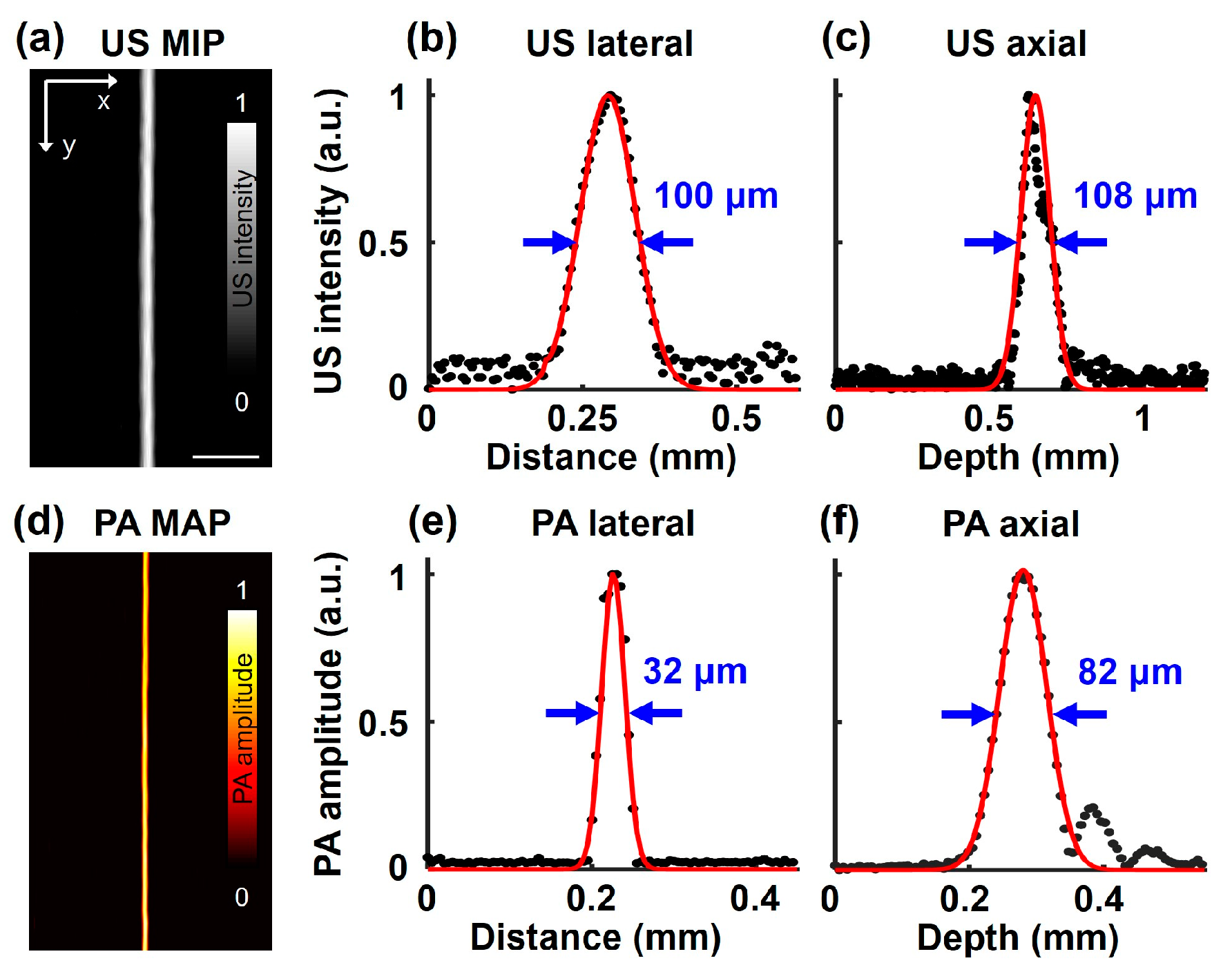 Biosensors 15 00200 g002