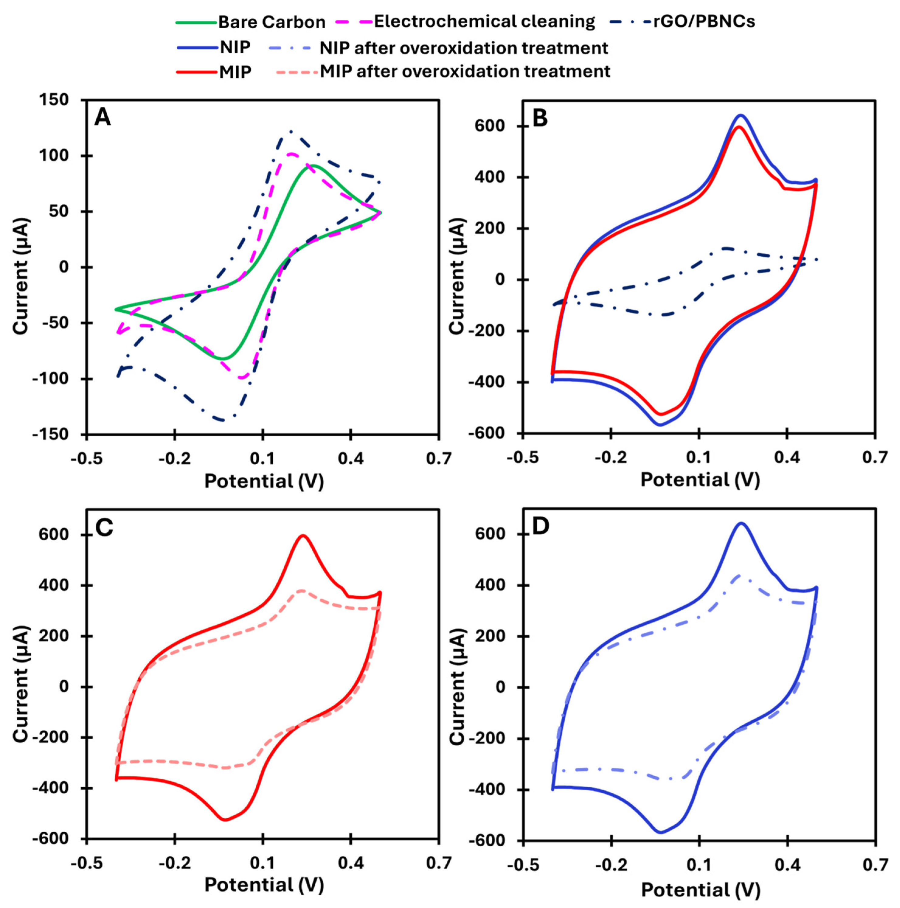 Biosensors 15 00204 g002