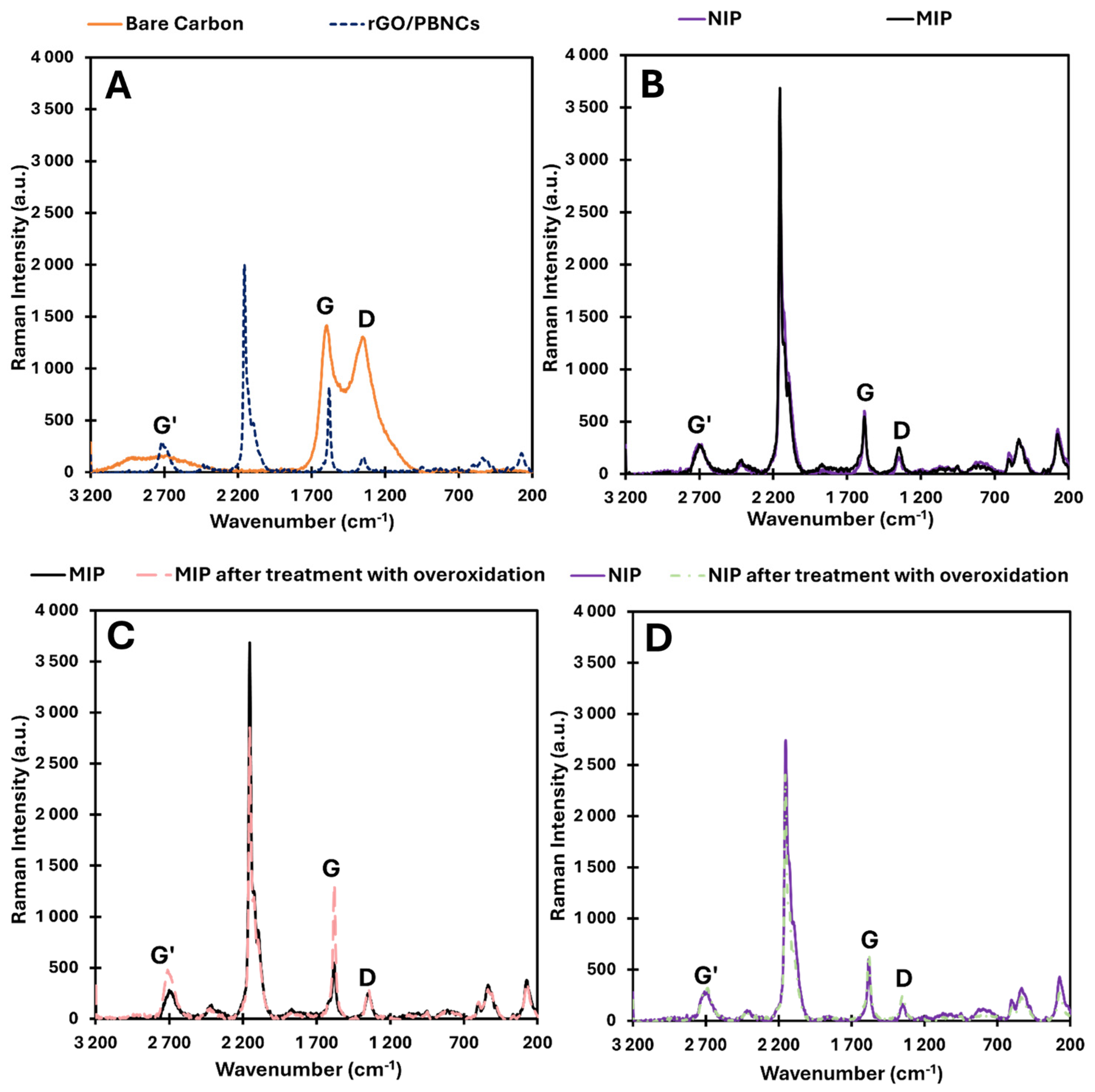 Biosensors 15 00204 g003