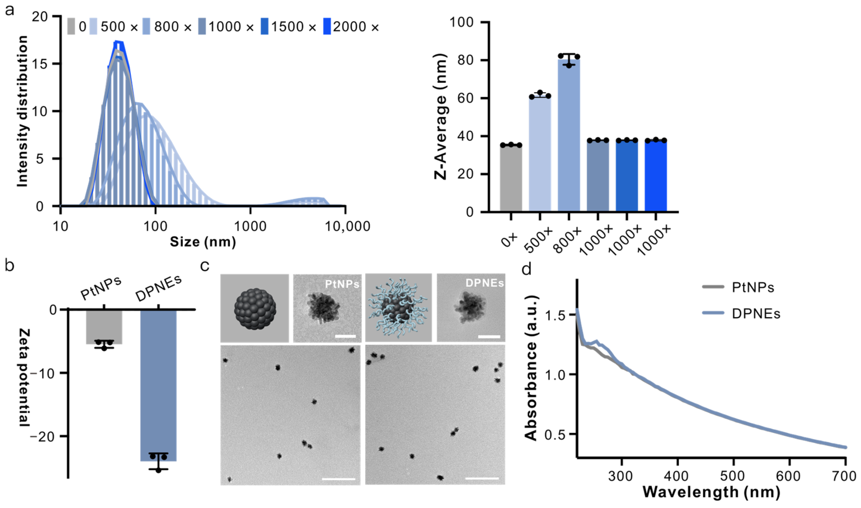 Biosensors 15 00205 g002