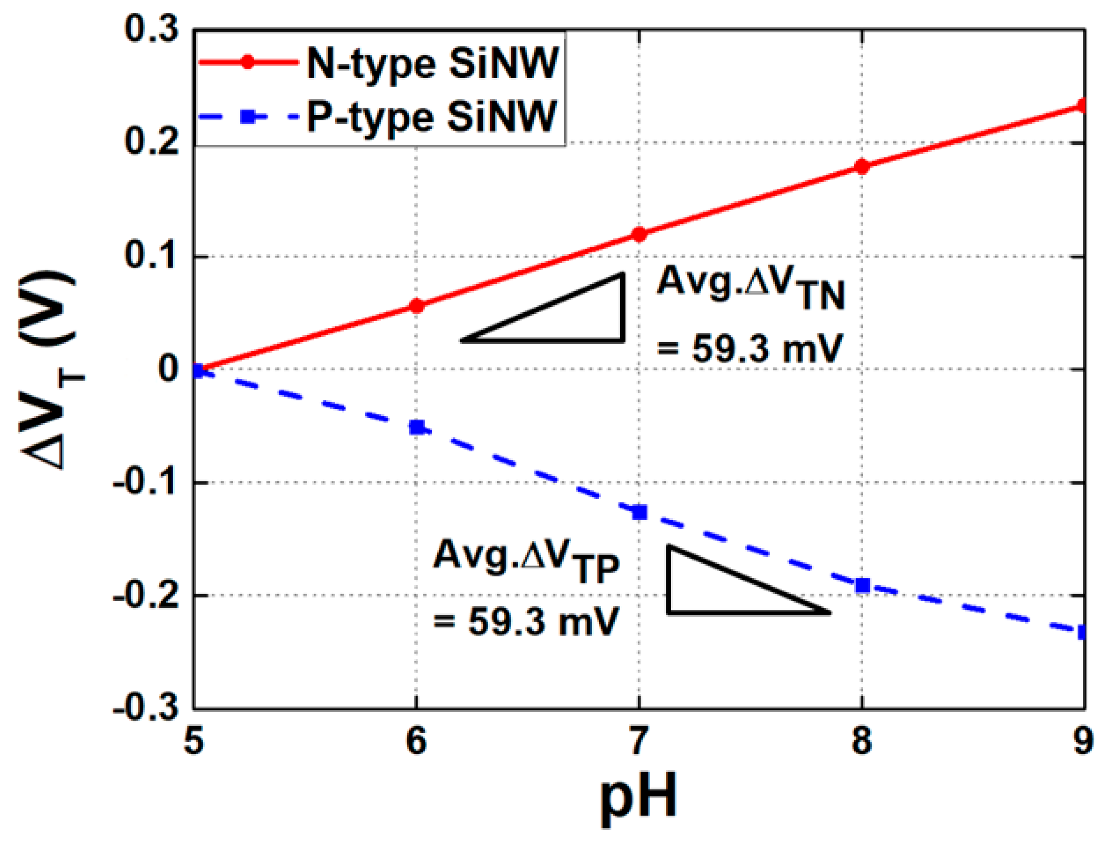 Biosensors 15 00206 g006