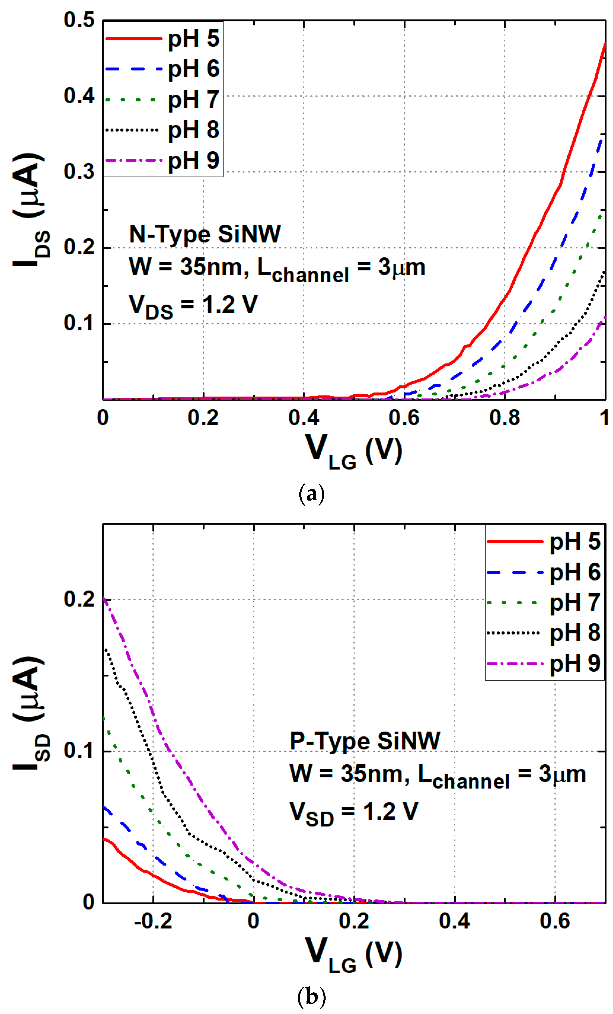 Biosensors 15 00206 g007