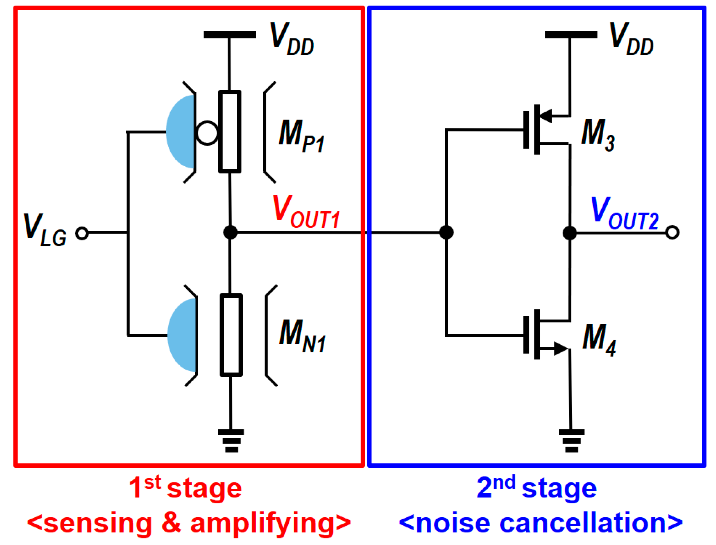 Biosensors 15 00206 g009