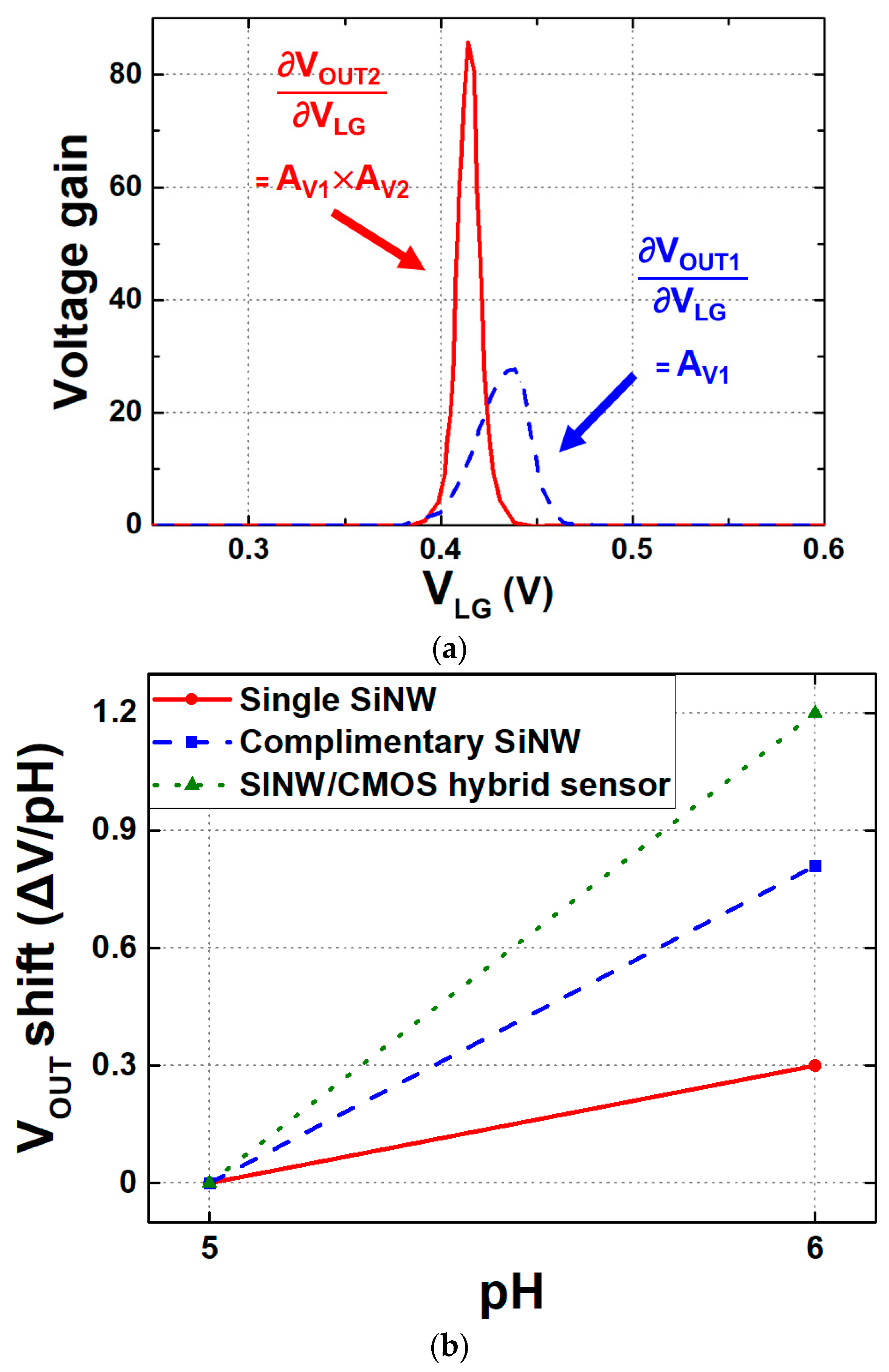Biosensors 15 00206 g011