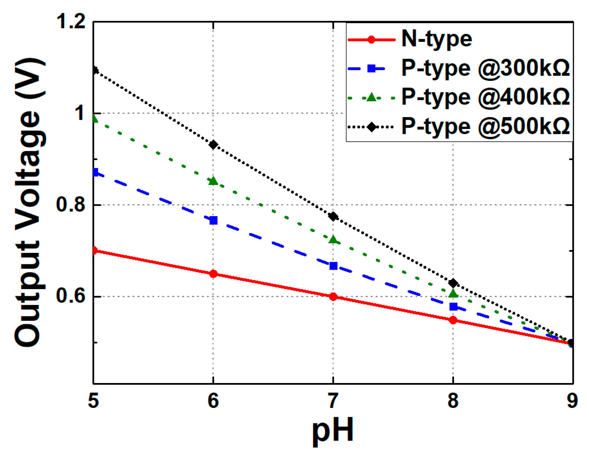 Biosensors 15 00206 g015