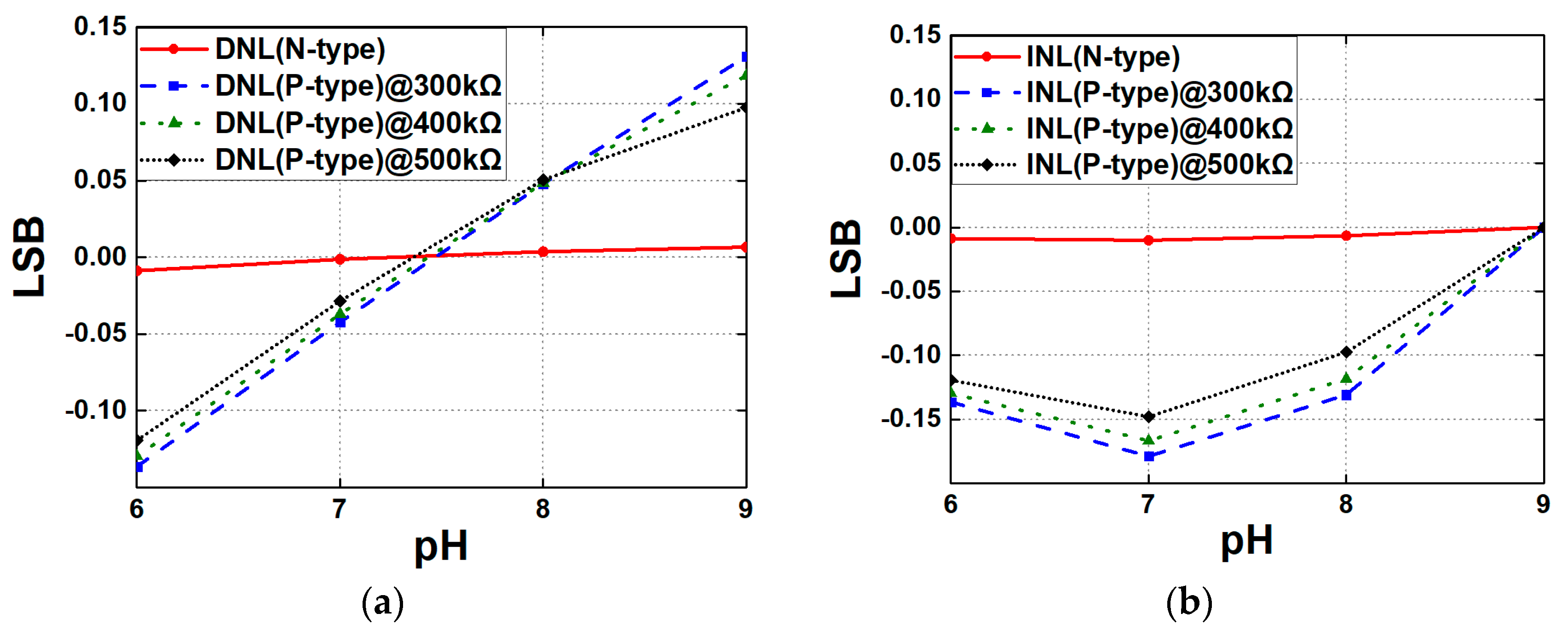 Biosensors 15 00206 g016