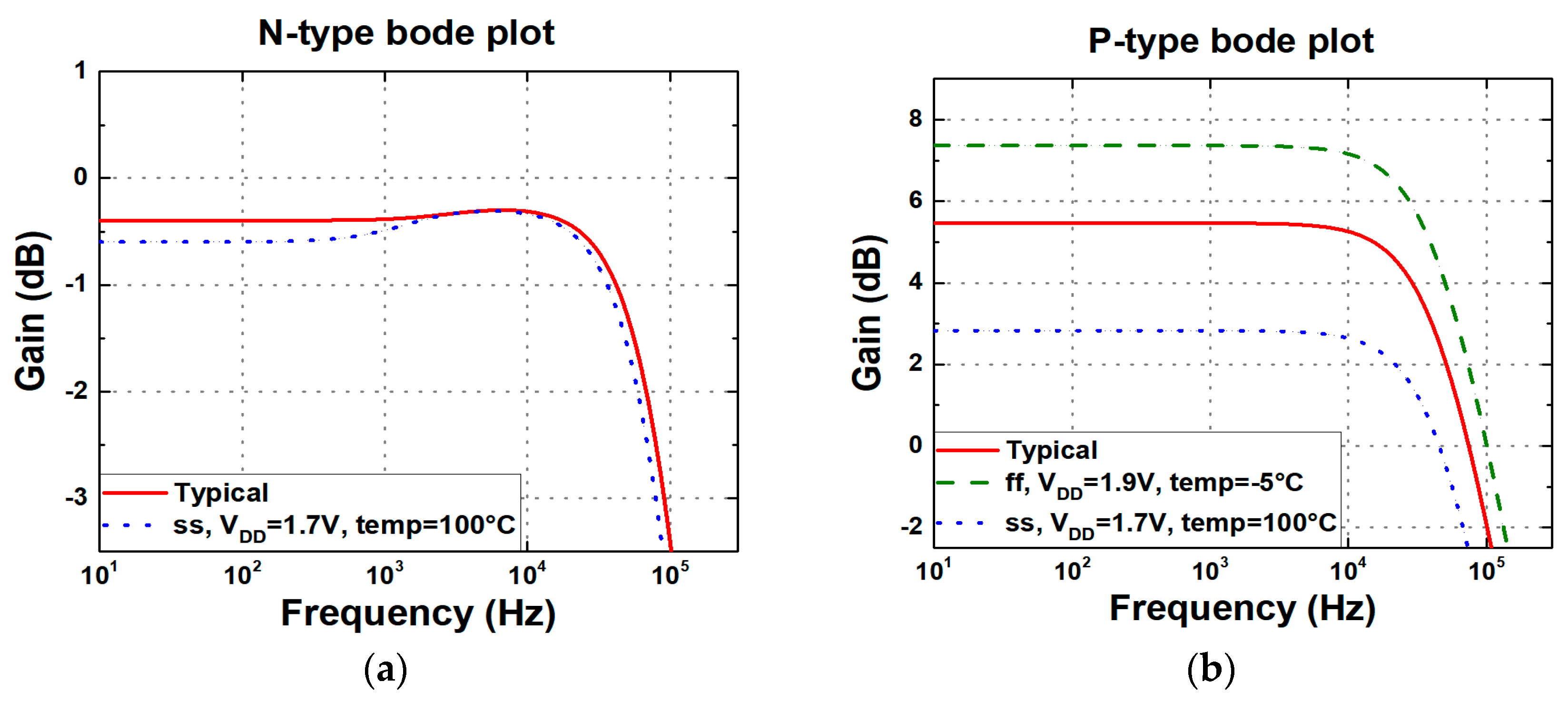 Biosensors 15 00206 g017