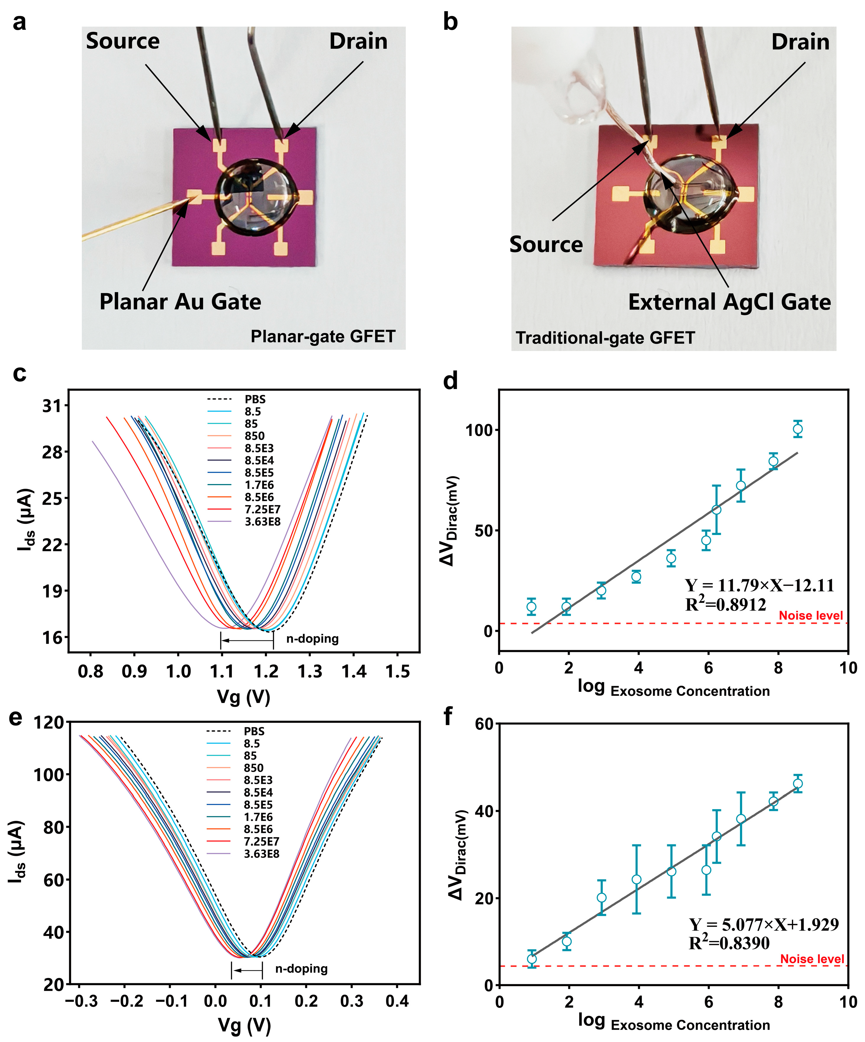 Biosensors 15 00207 g003