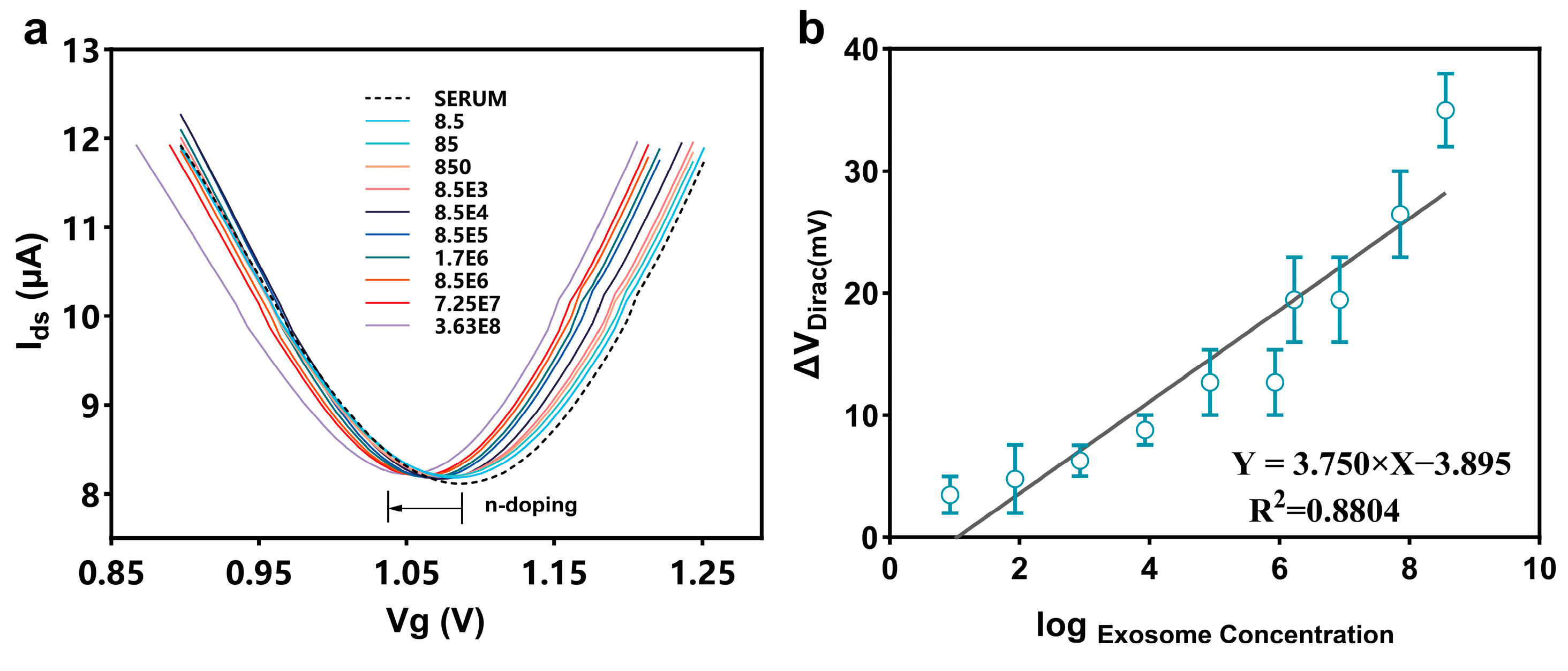 Biosensors 15 00207 g004
