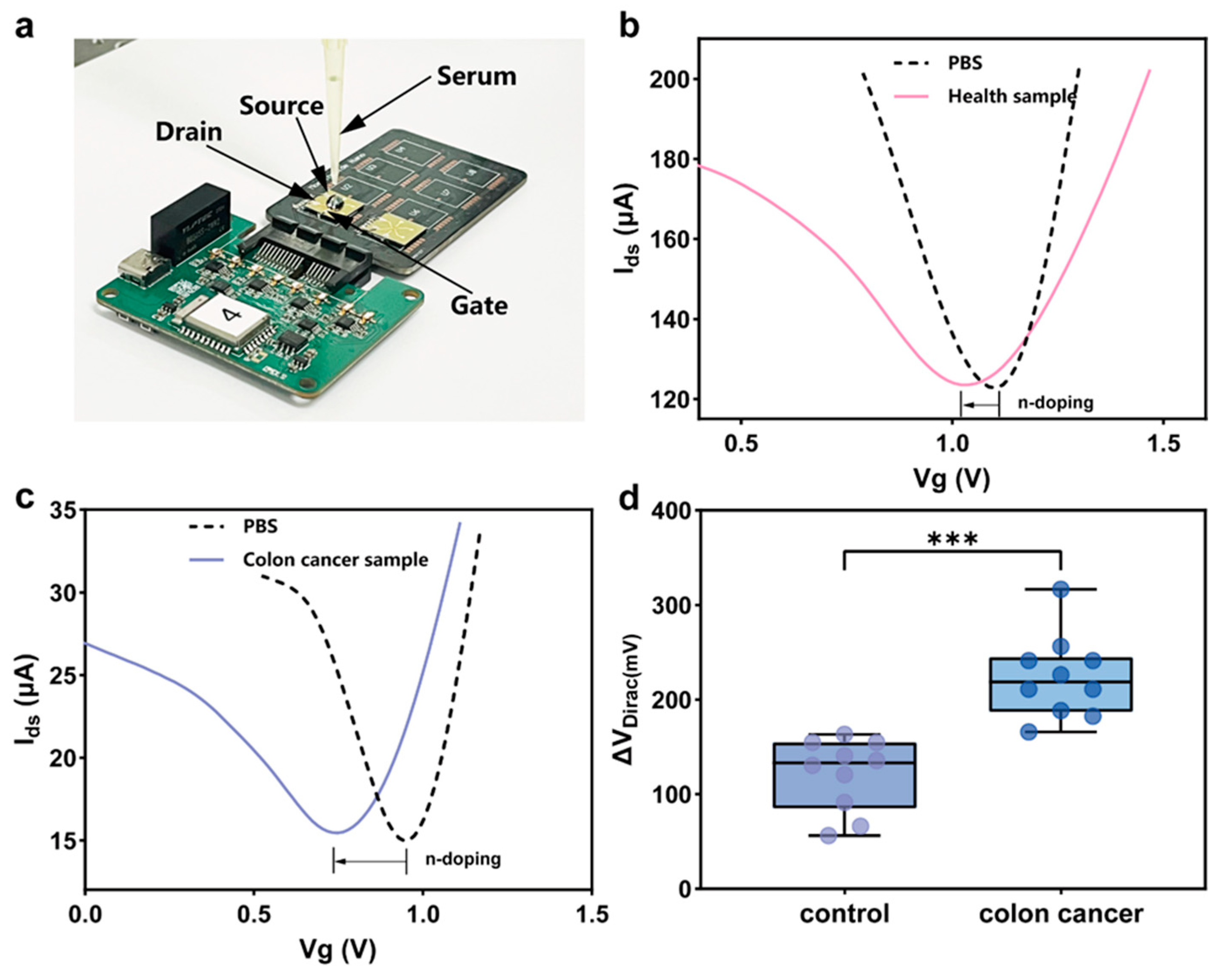 Biosensors 15 00207 g005