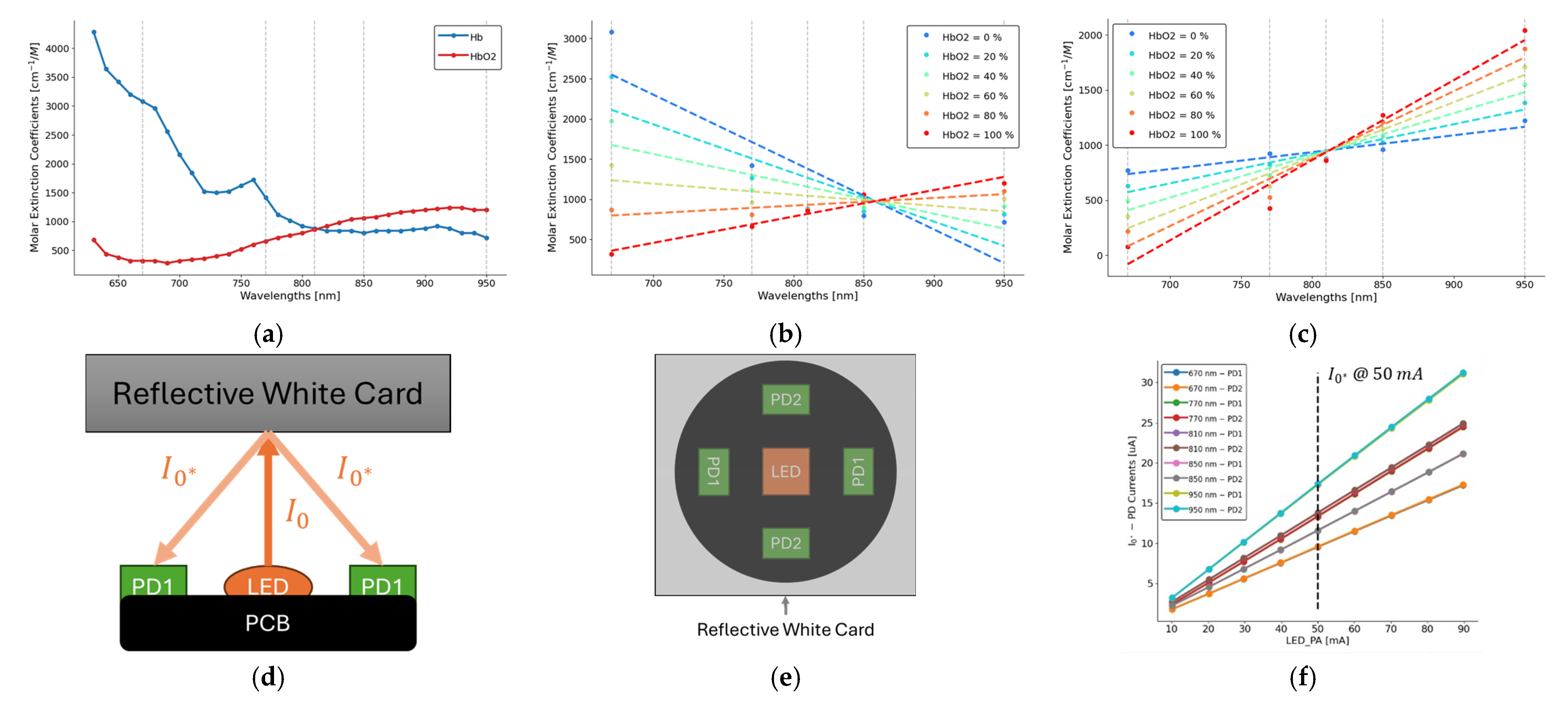 Biosensors 15 00208 g002