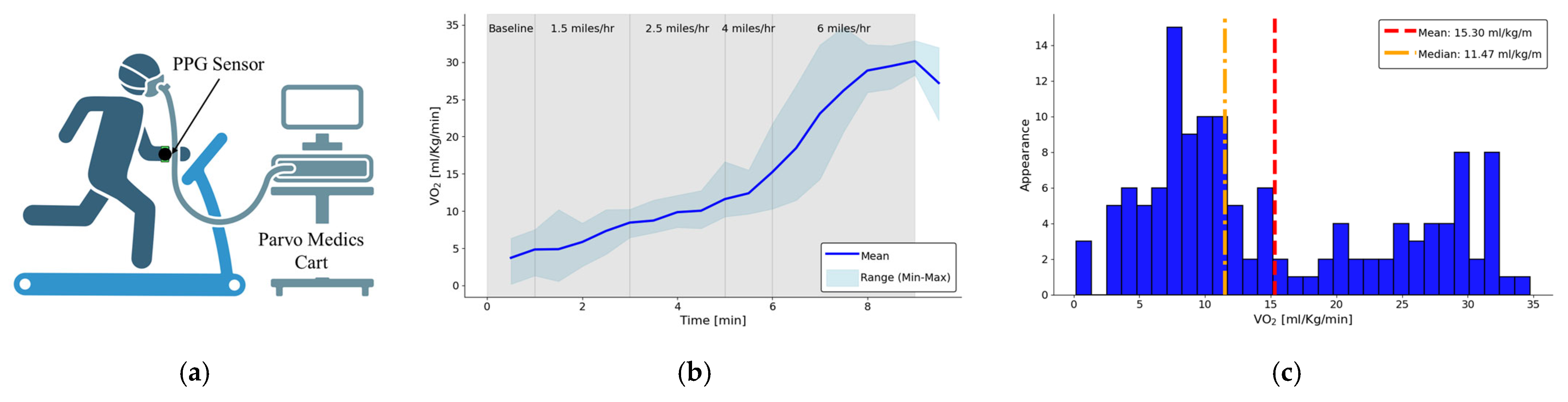 Biosensors 15 00208 g004