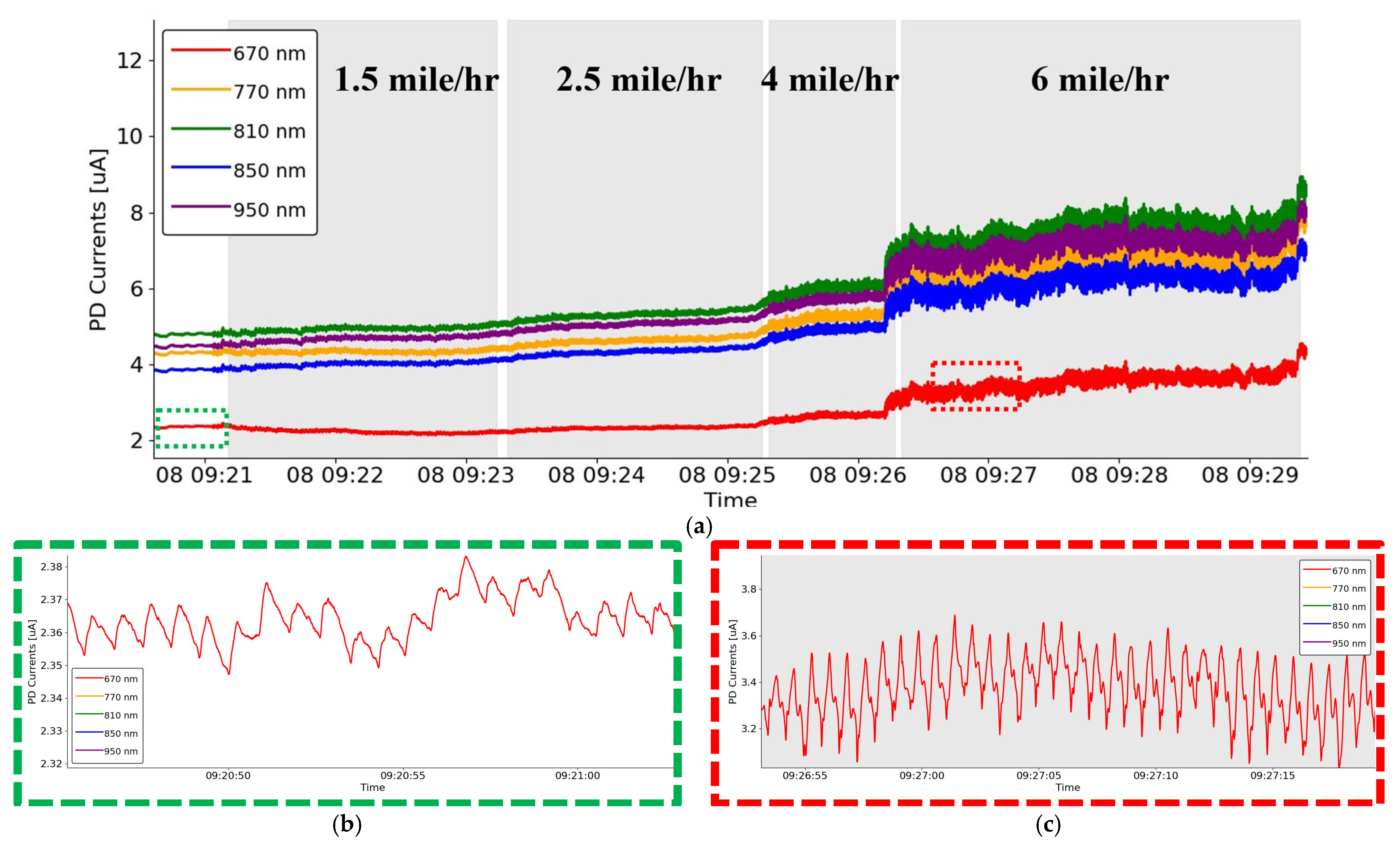Biosensors 15 00208 g006