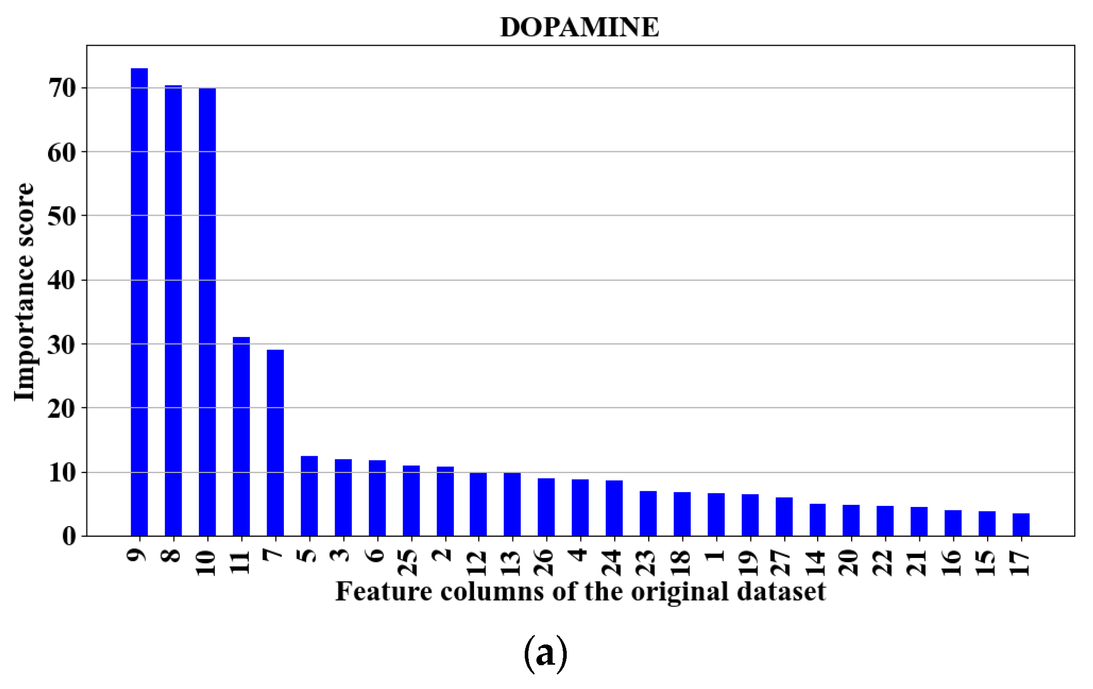 Biosensors 15 00209 g002a