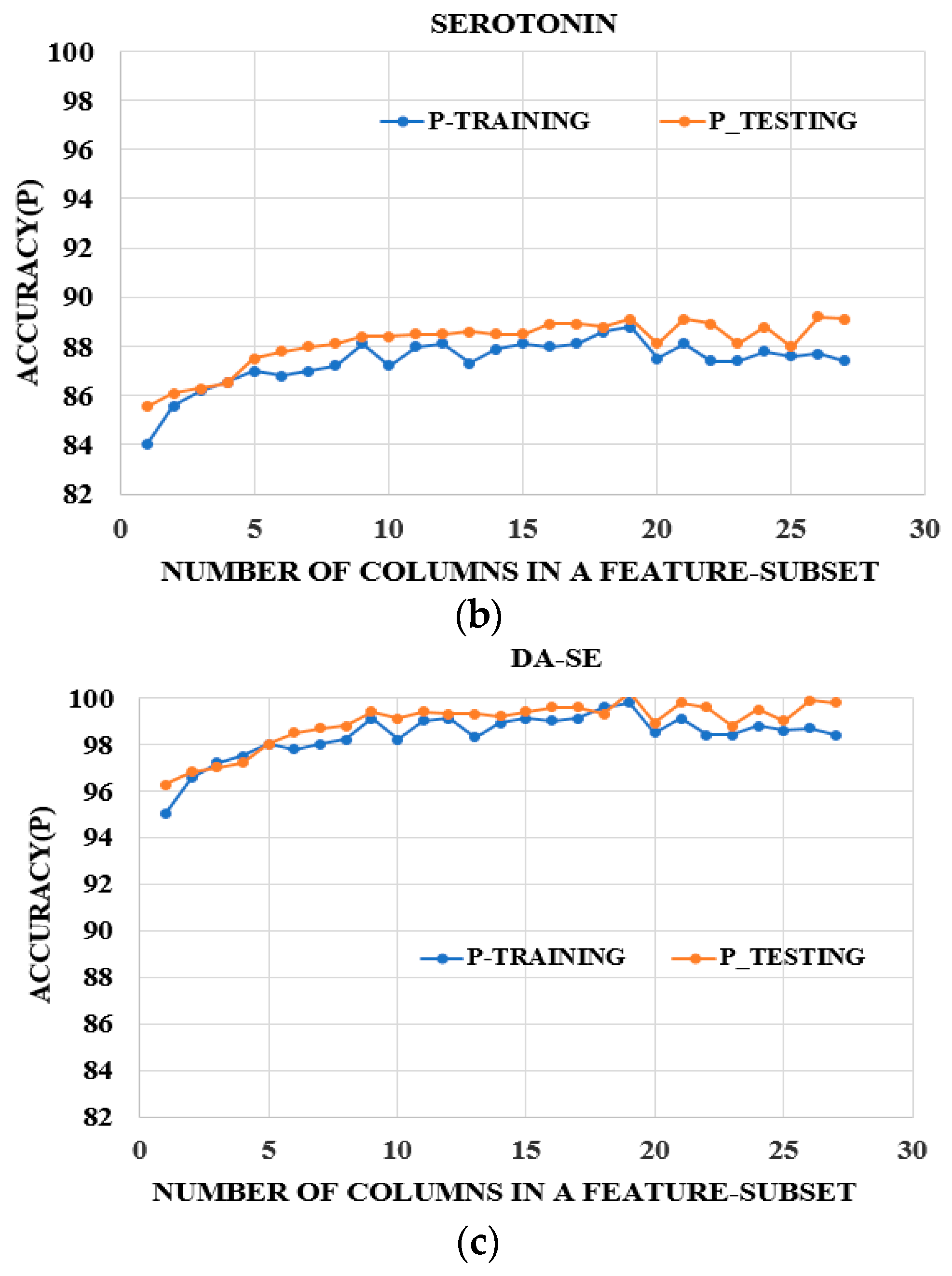 Biosensors 15 00209 g003b