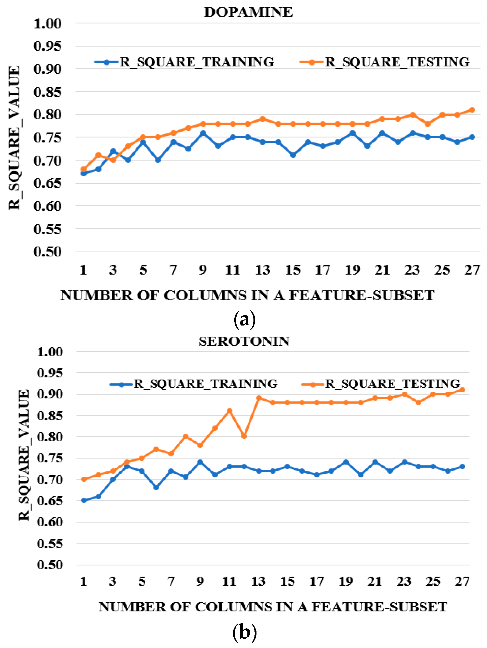 Biosensors 15 00209 g004a