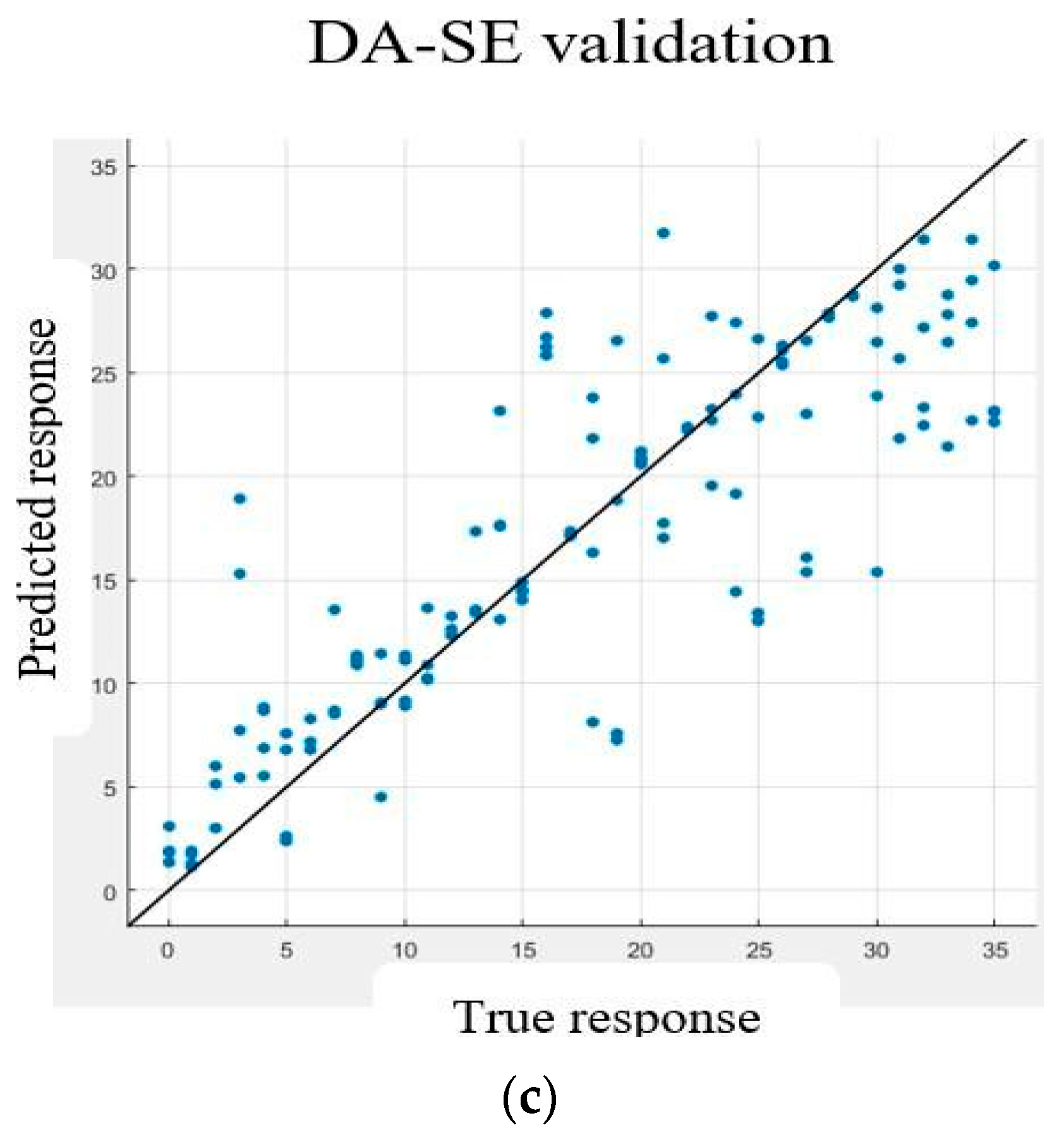 Biosensors 15 00209 g005b