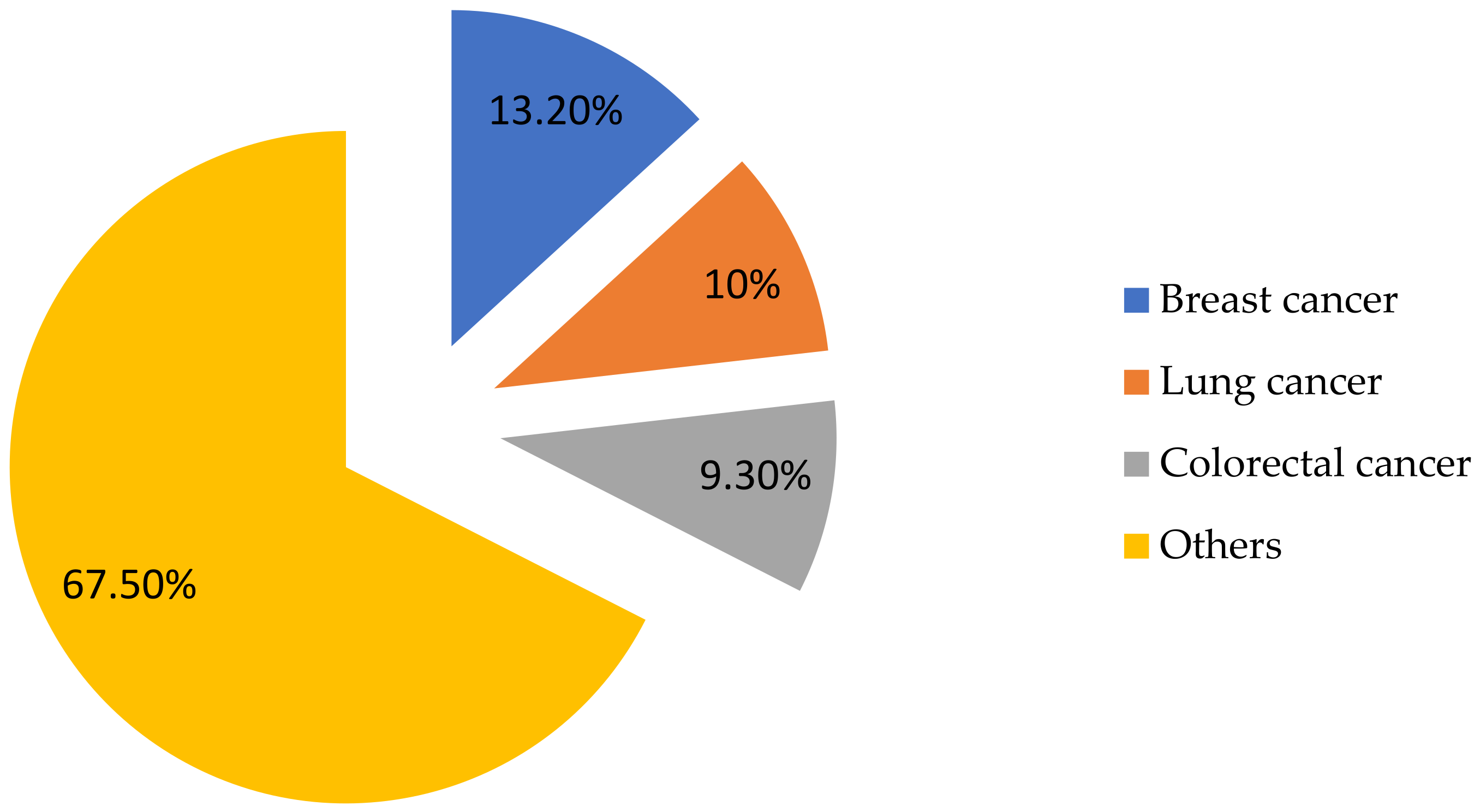 Biosensors 15 00210 g002