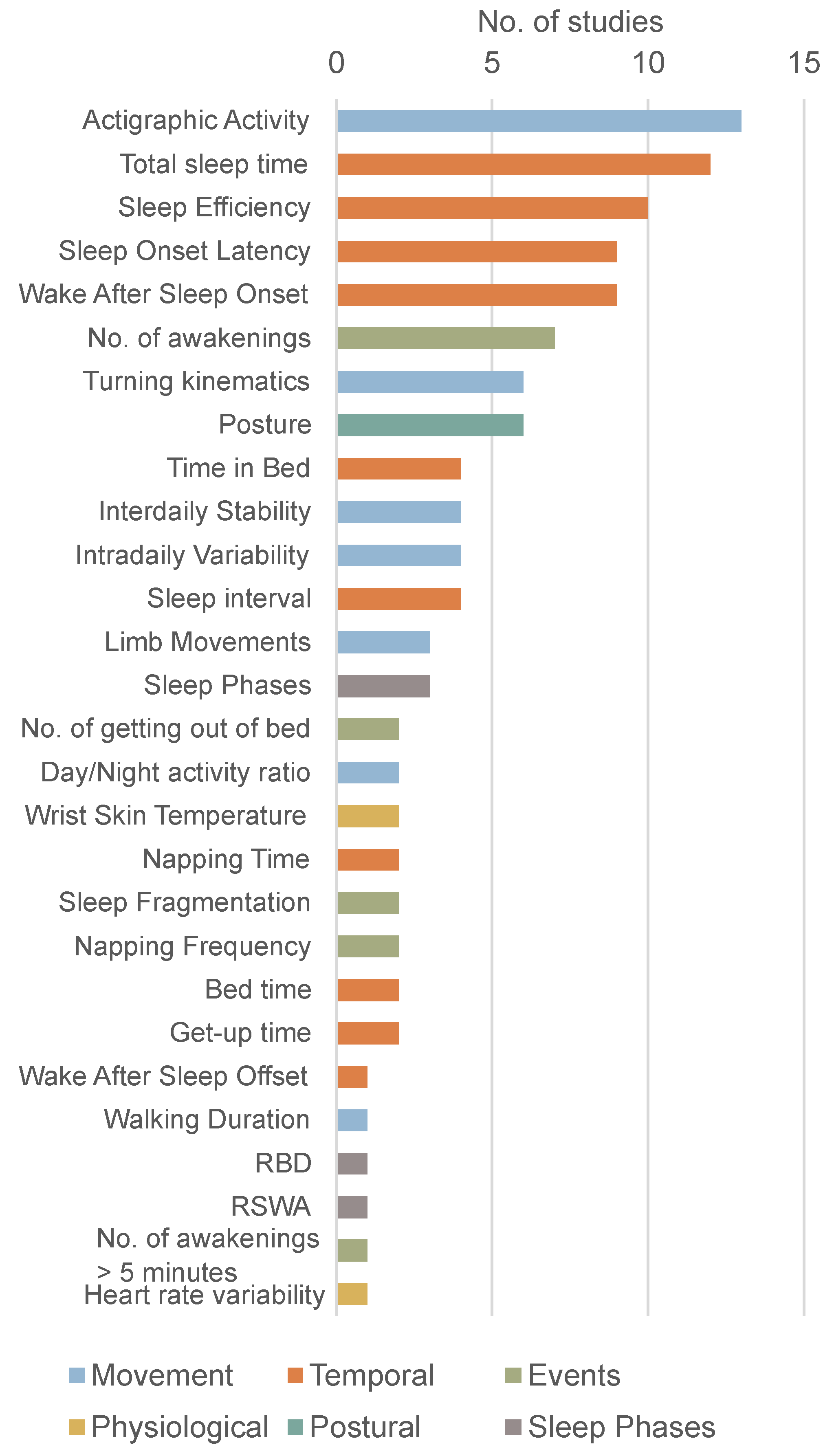 Biosensors 15 00212 g007