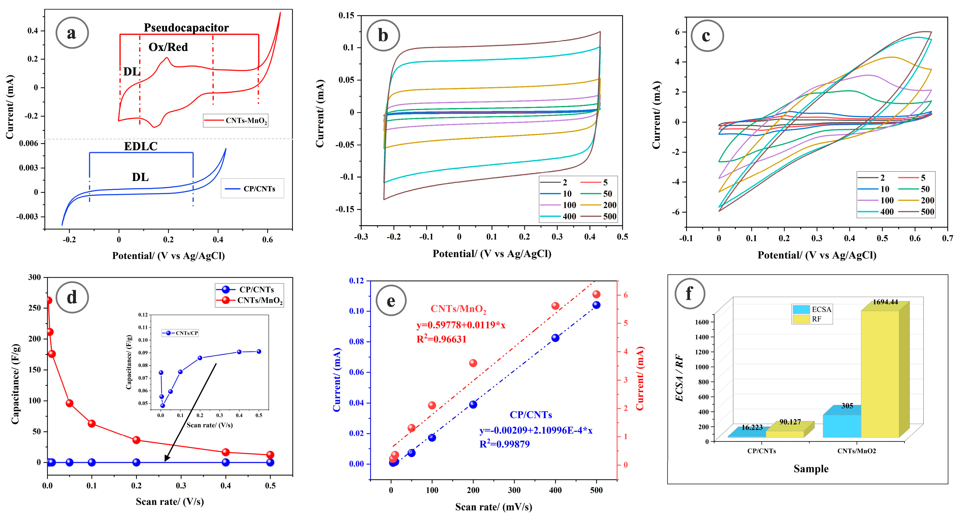 Biosensors 15 00215 g004