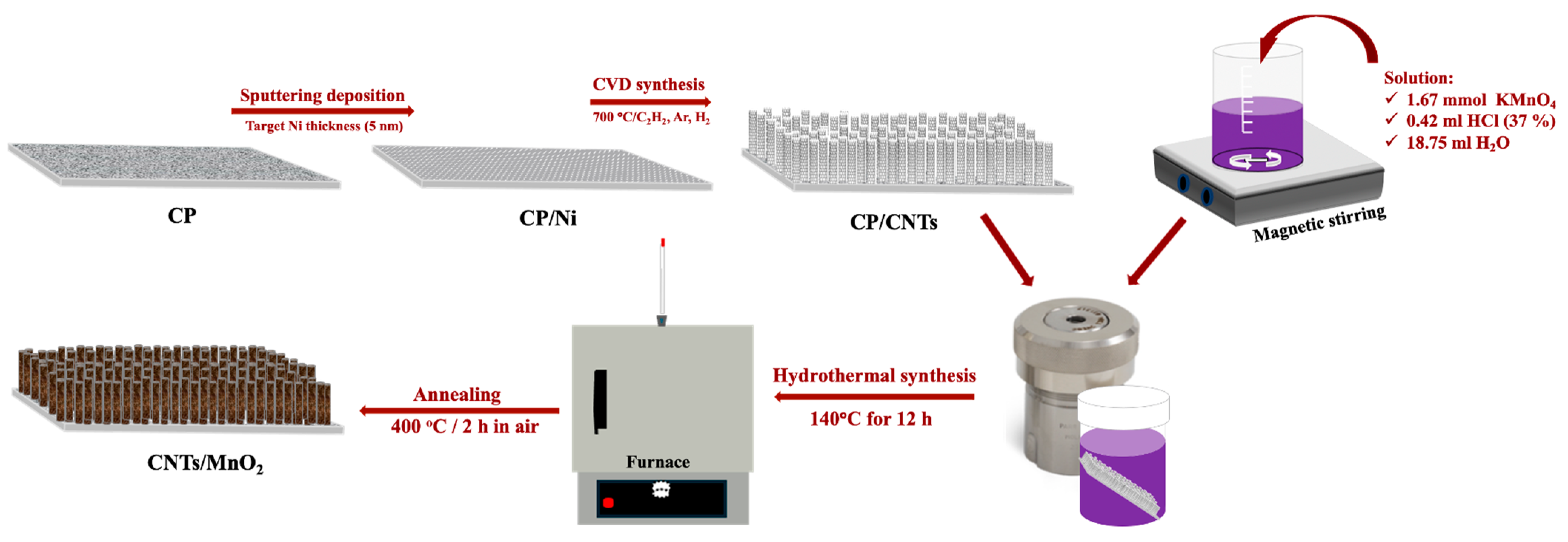 Biosensors 15 00215 sch001