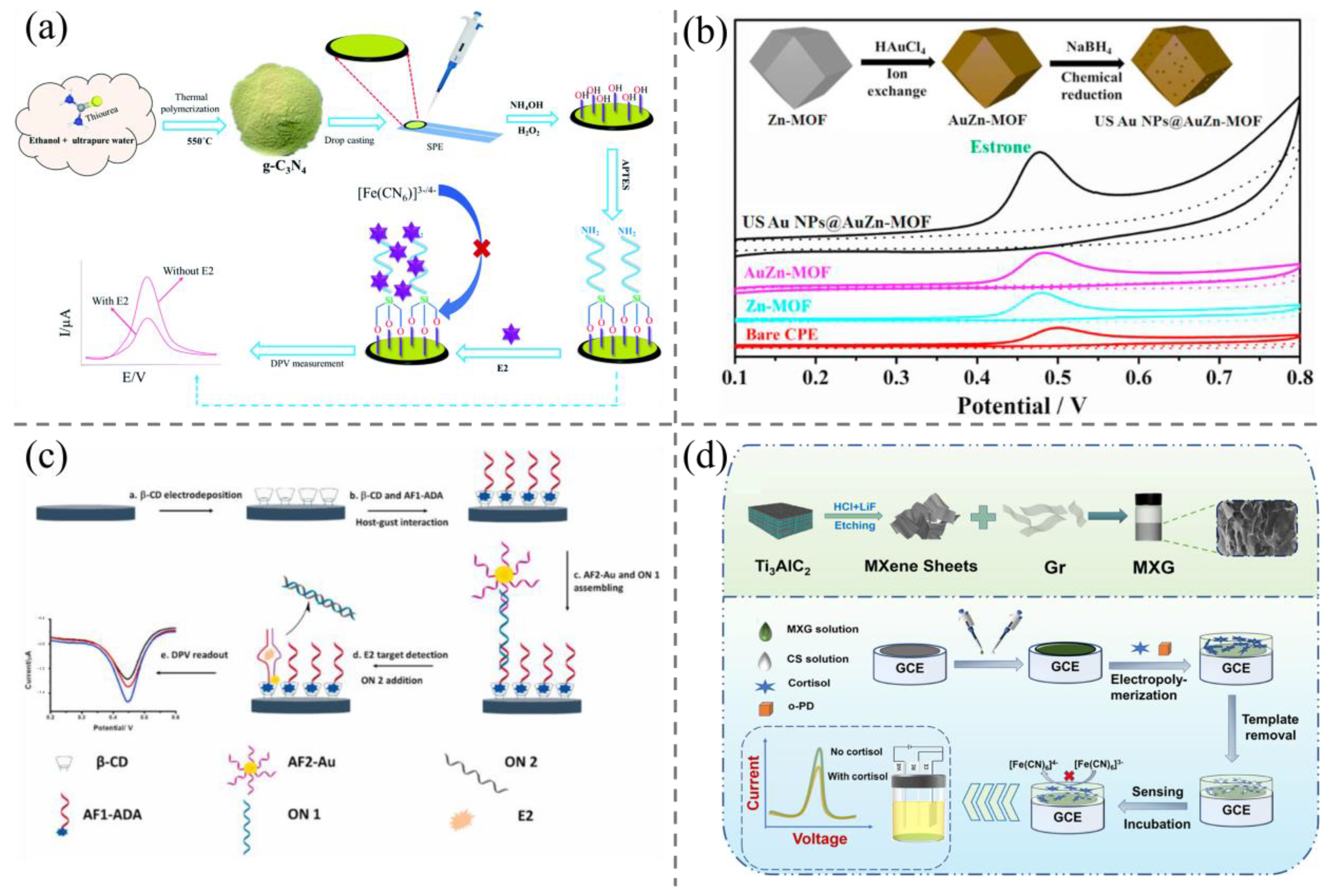 Biosensors 15 00216 g002