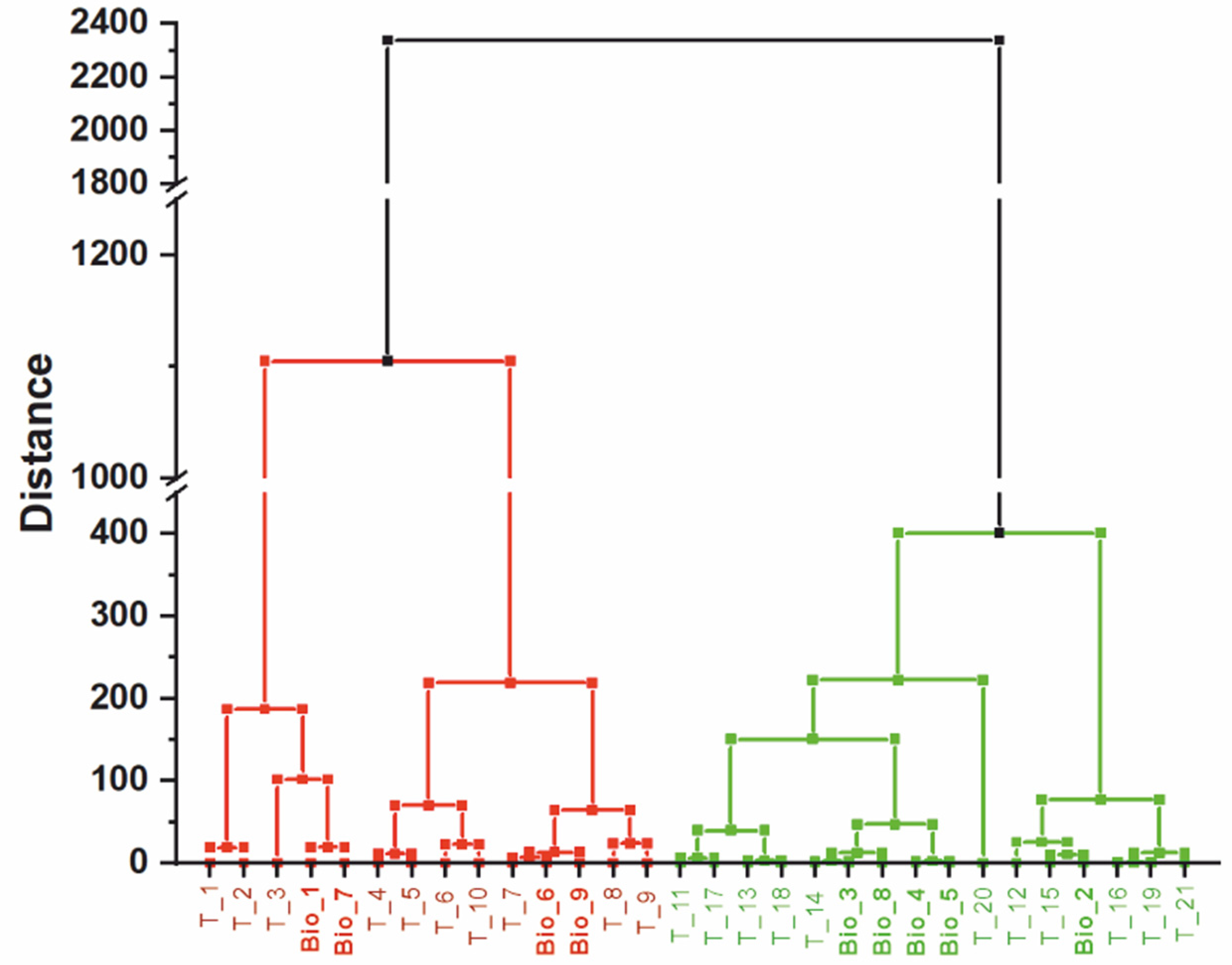 Biosensors 15 00217 g003