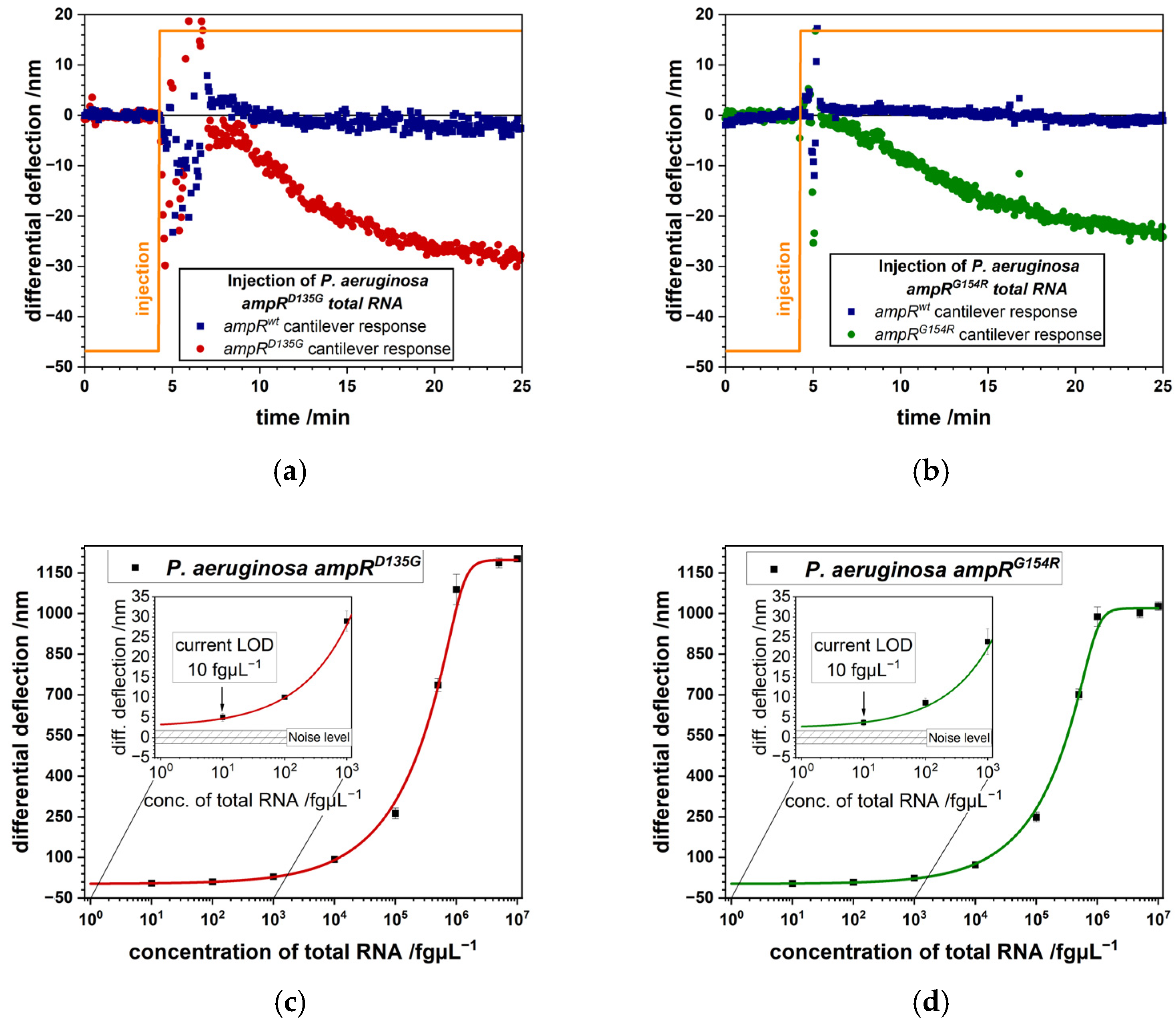 Biosensors 15 00217 g004