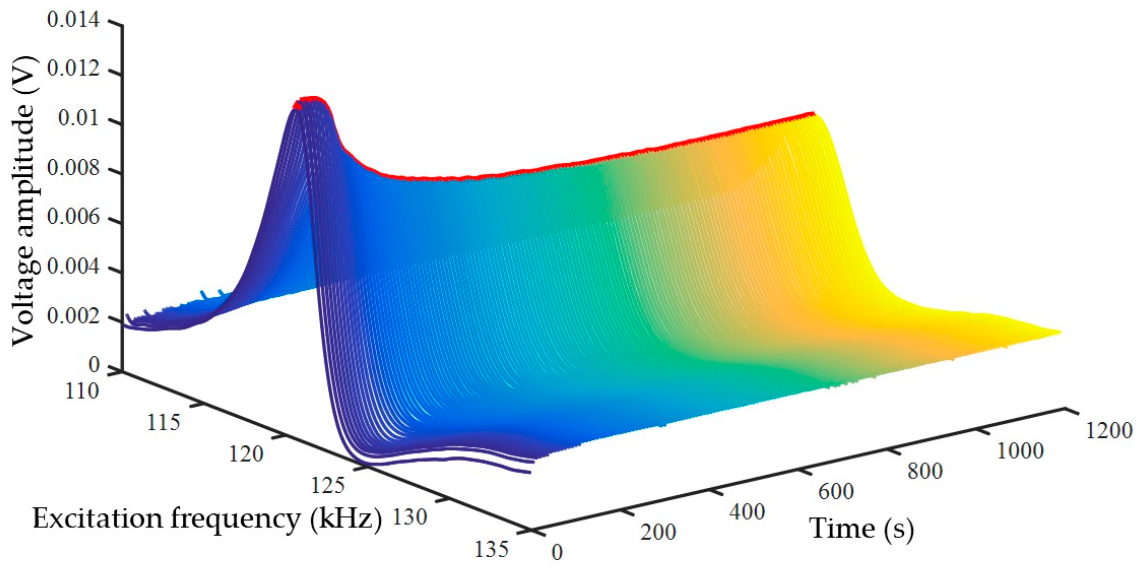 Biosensors 15 00219 g005