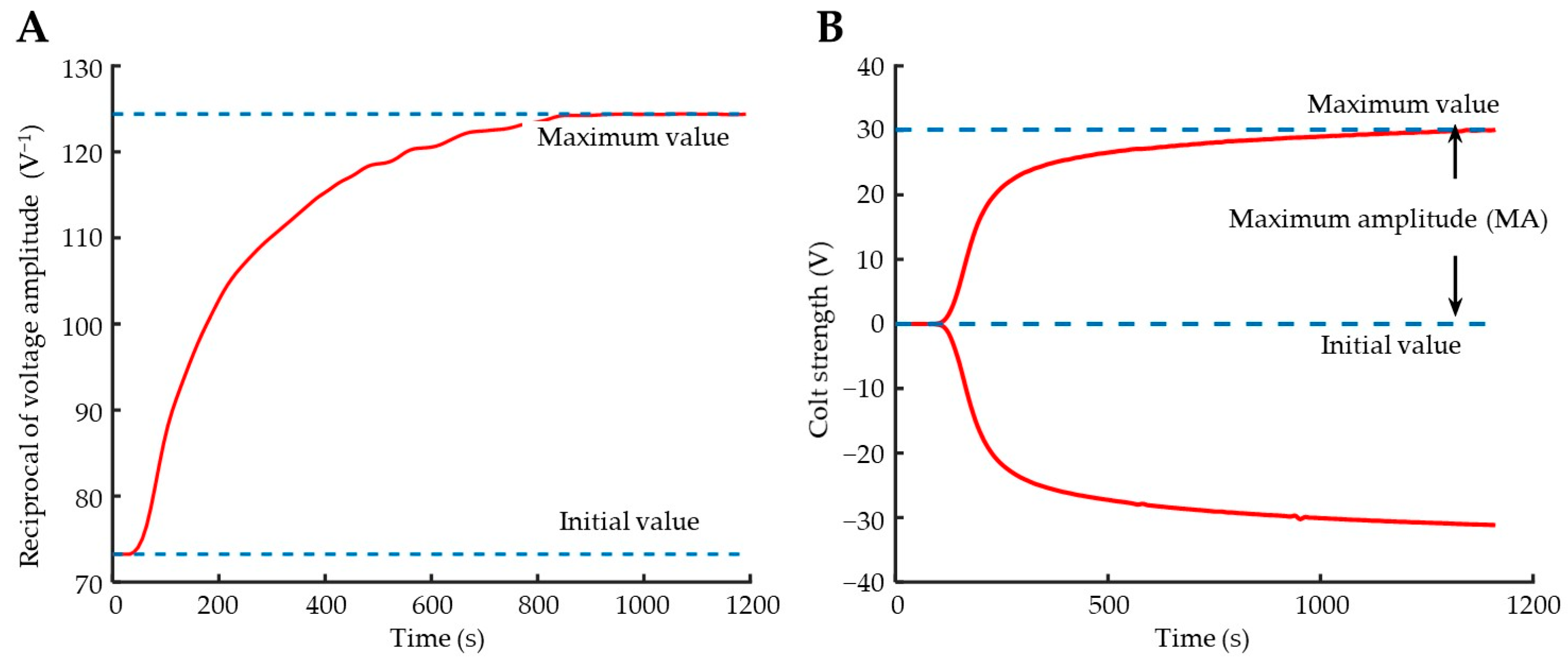 Biosensors 15 00219 g006