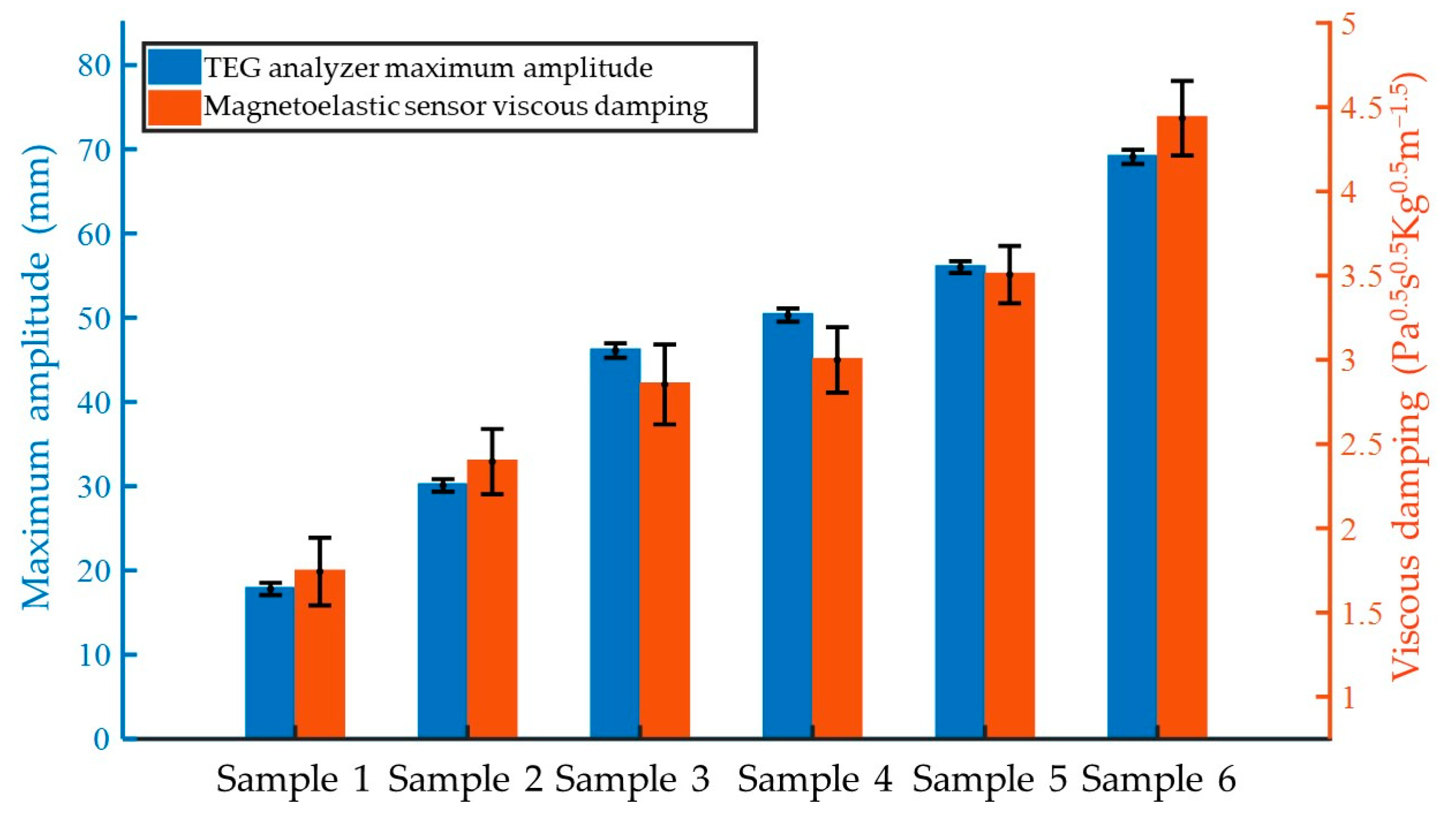 Biosensors 15 00219 g007
