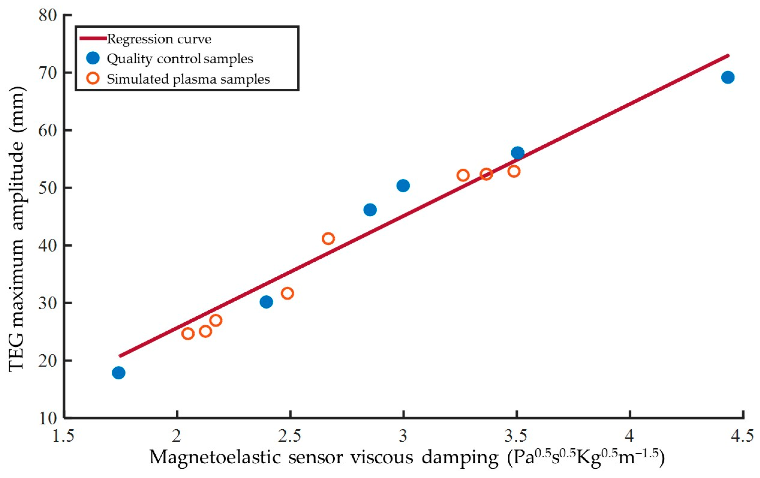 Biosensors 15 00219 g008