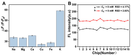 Intermolecular Structure Conversion-Based G4-TDF