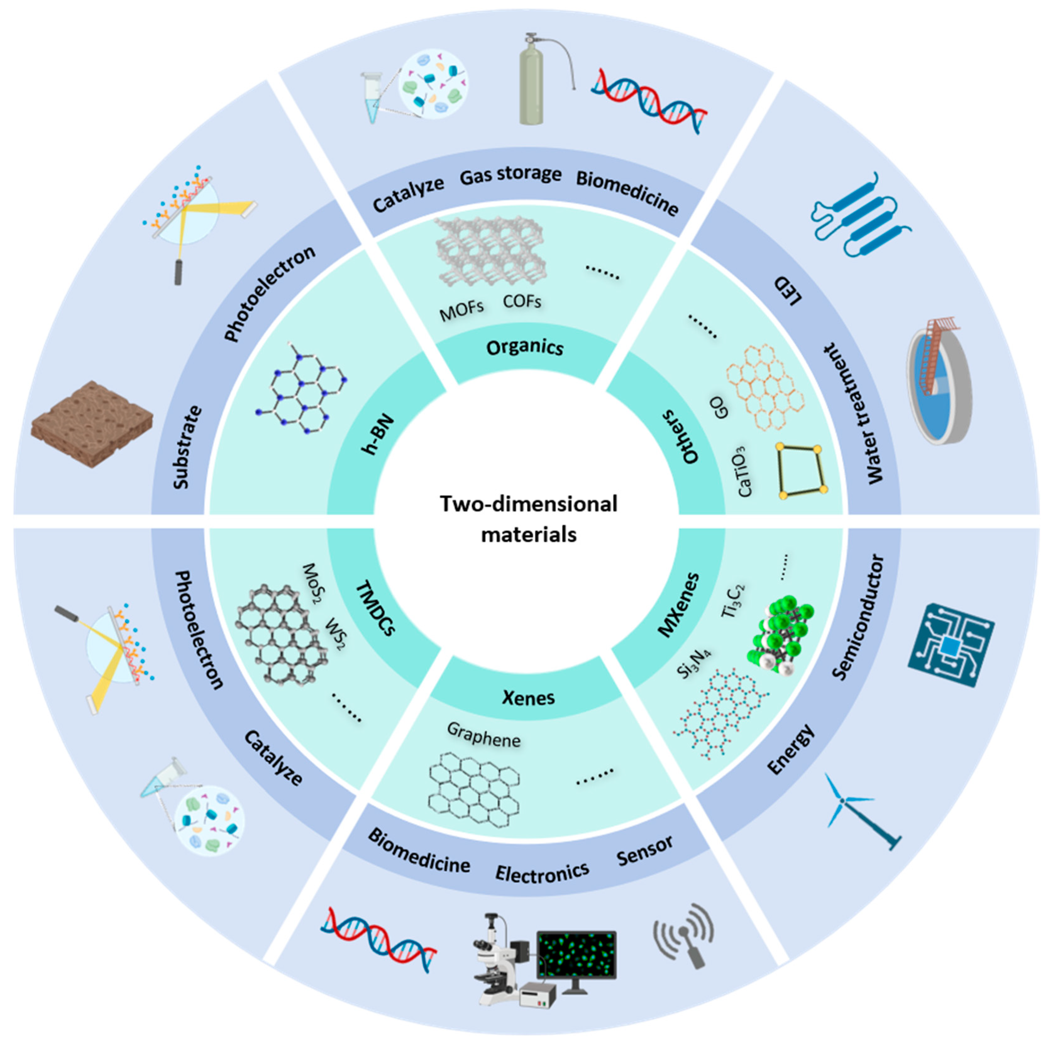 Biosensors 15 00227 g001