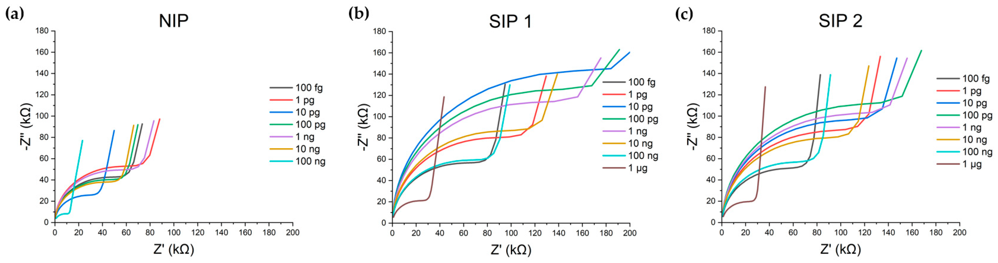Biosensors 15 00228 g003