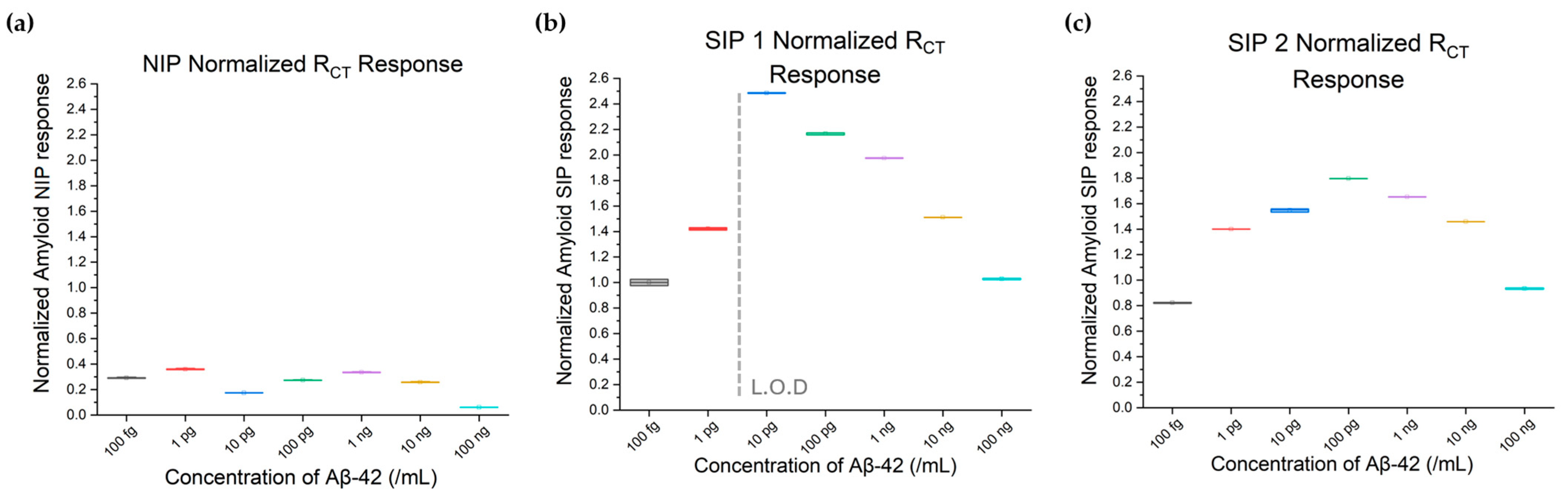 Biosensors 15 00228 g004