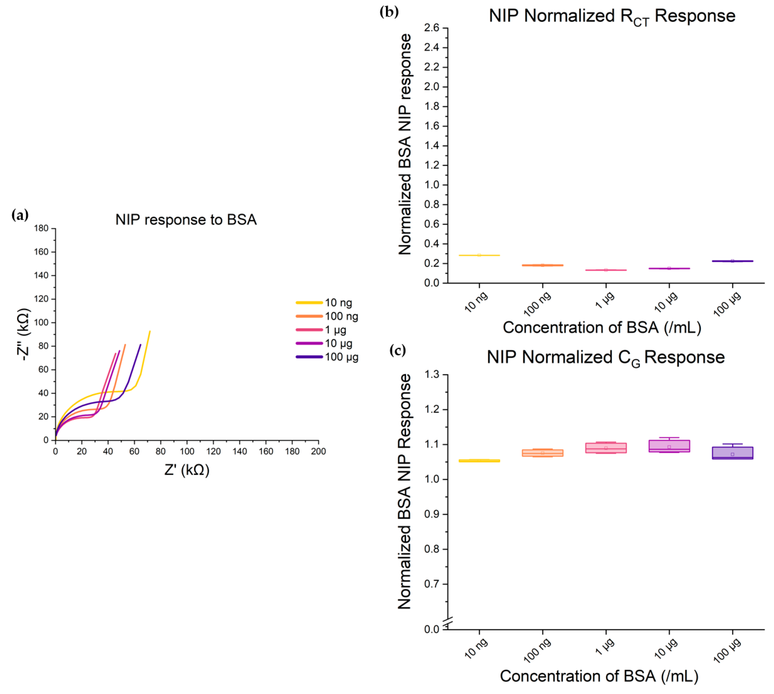 Biosensors 15 00228 g007