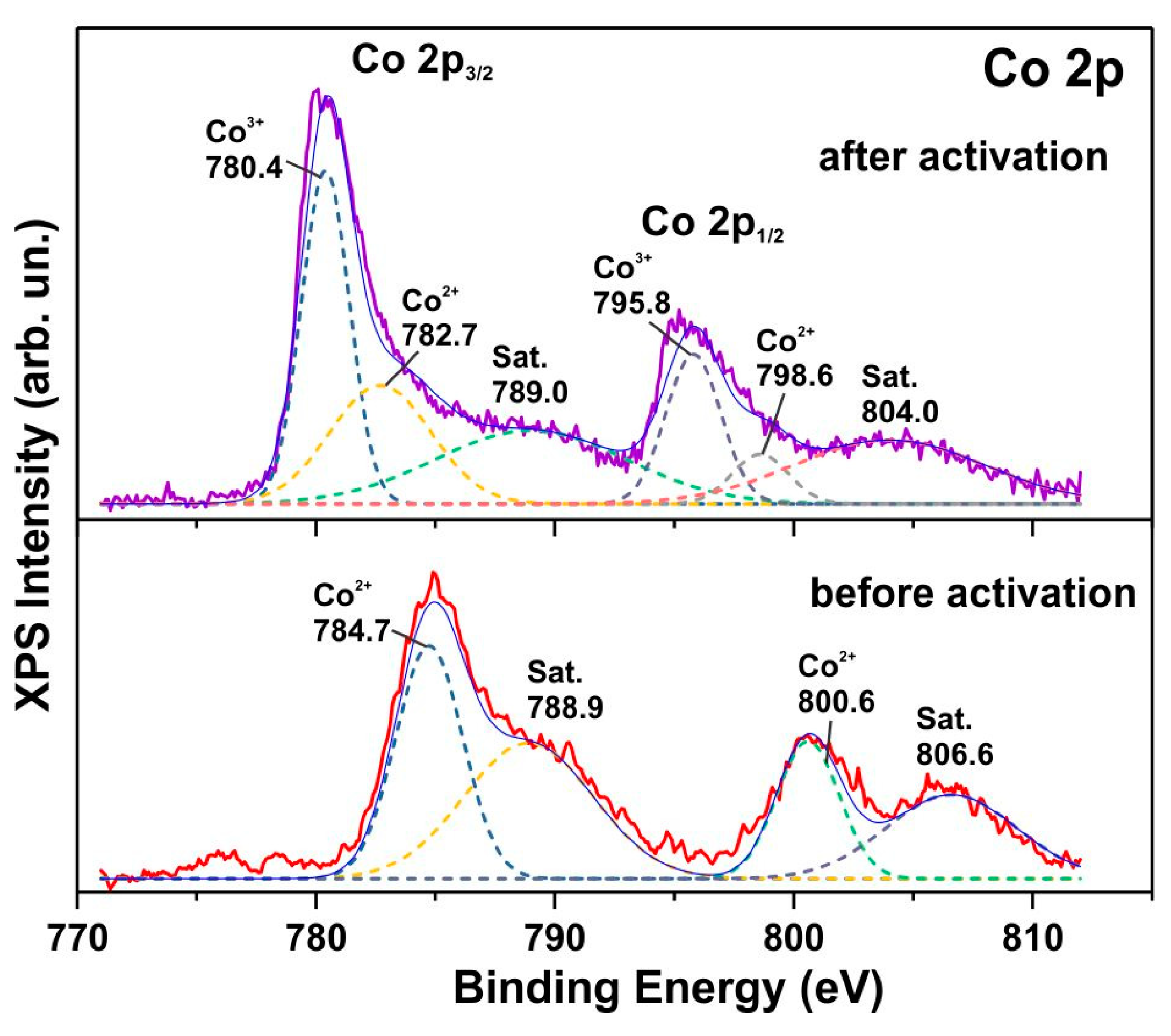 Biosensors 15 00235 g005