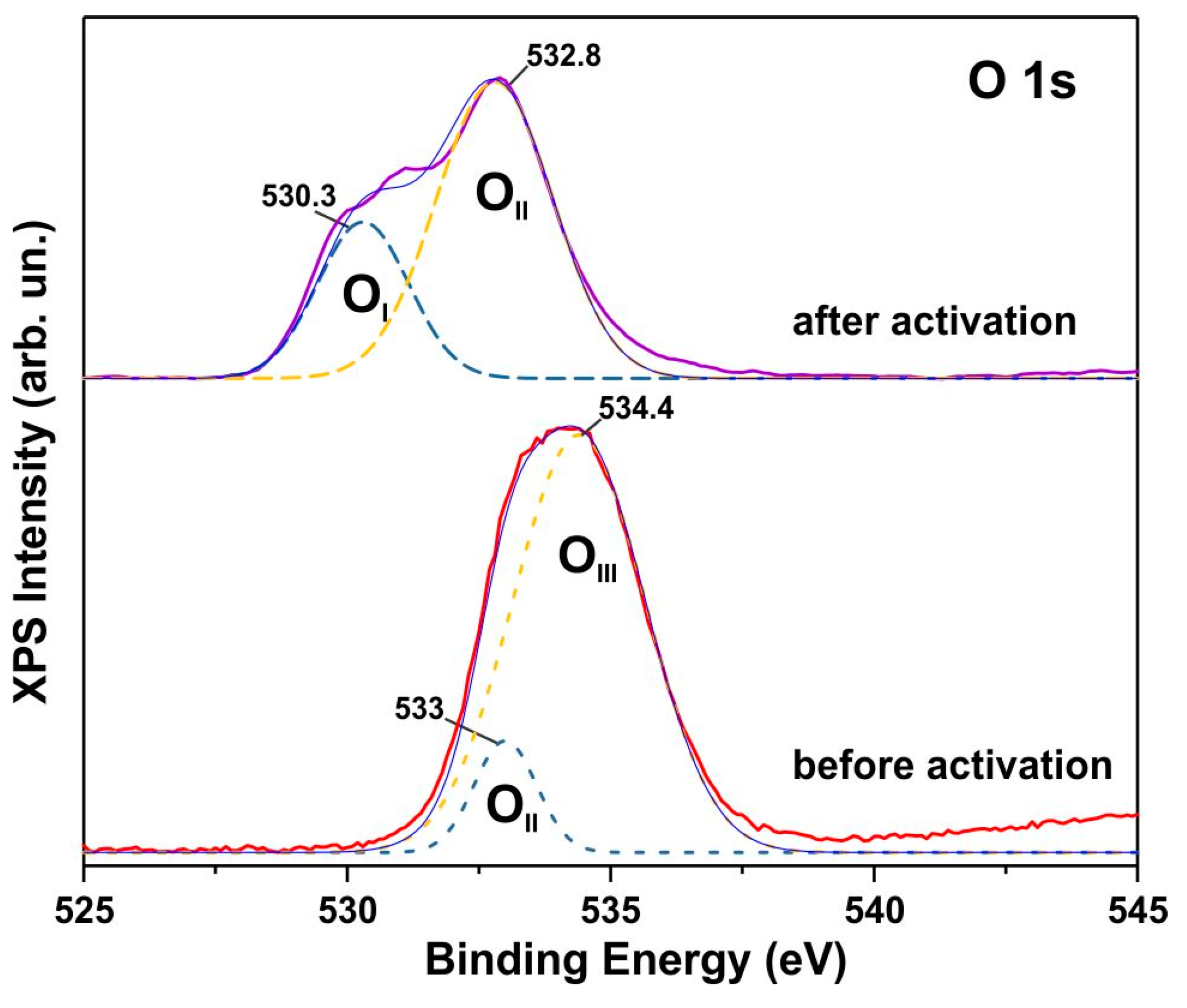 Biosensors 15 00235 g006